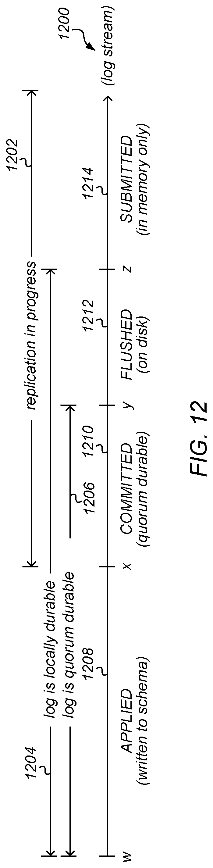 Patent US12316489 Figure 13 – System and method for data replication using a single master failover protocol