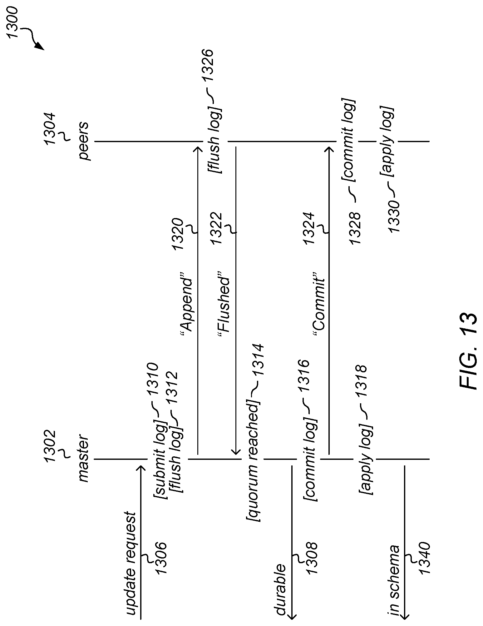 Patent US12316489 Figure 14 – System and method for data replication using a single master failover protocol