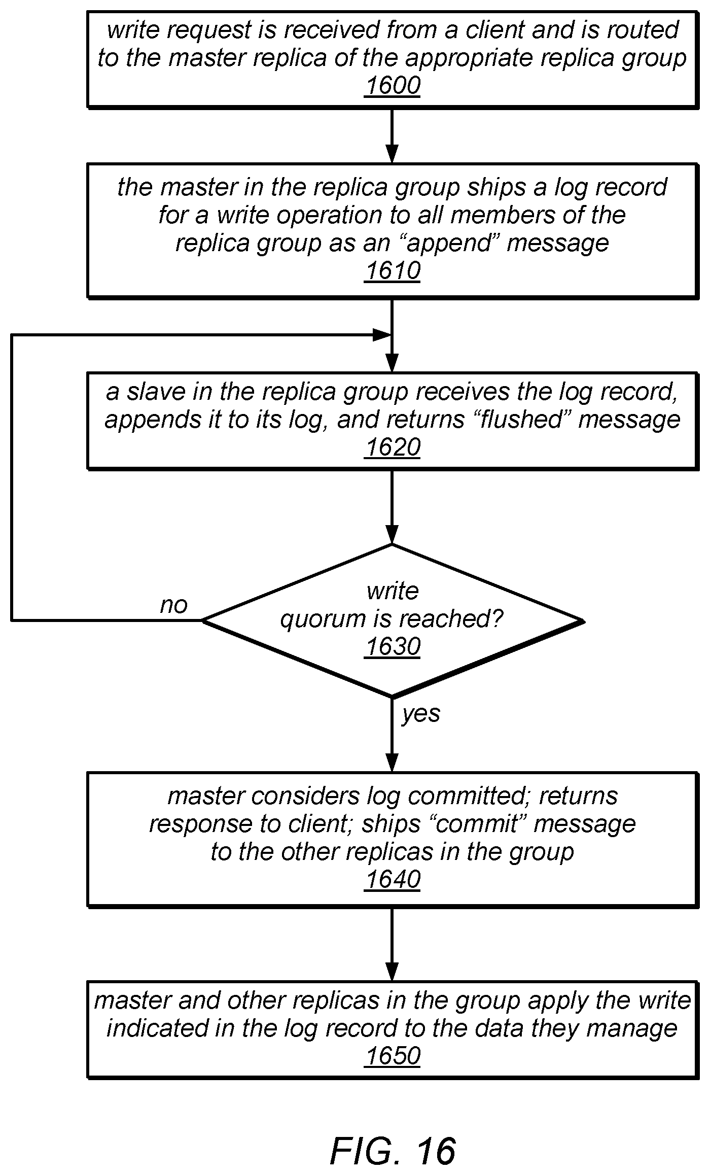 Patent US12316489 Figure 17 – System and method for data replication using a single master failover protocol