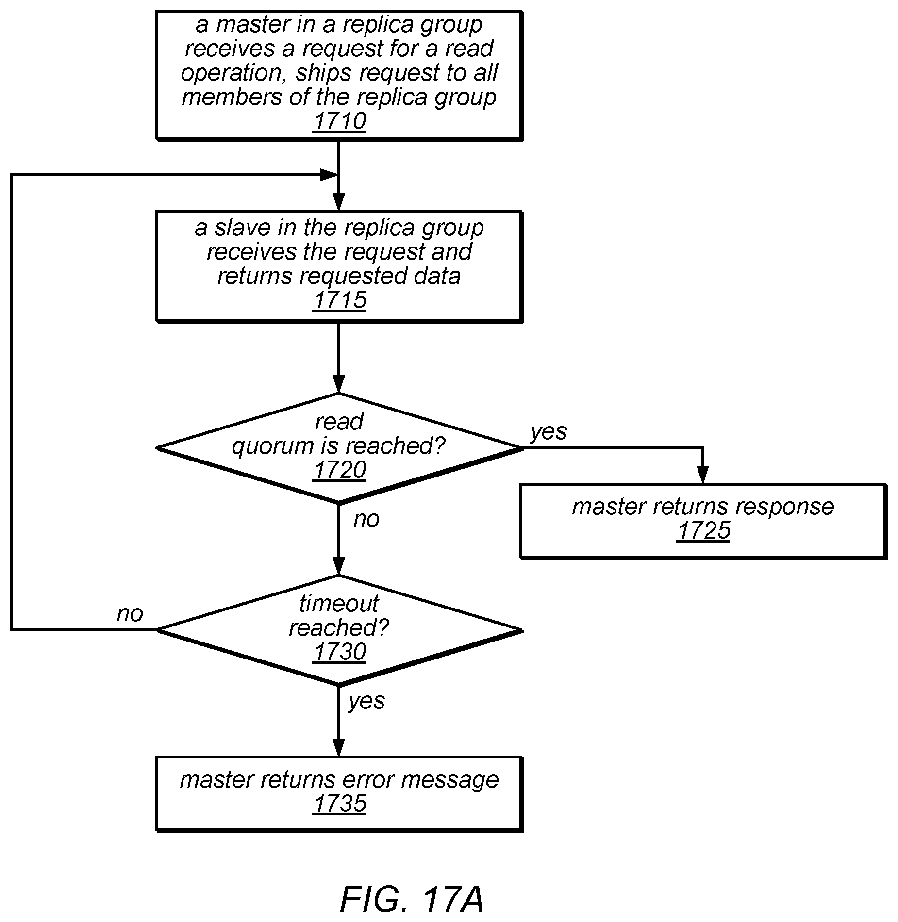 Patent US12316489 Figure 18 – System and method for data replication using a single master failover protocol