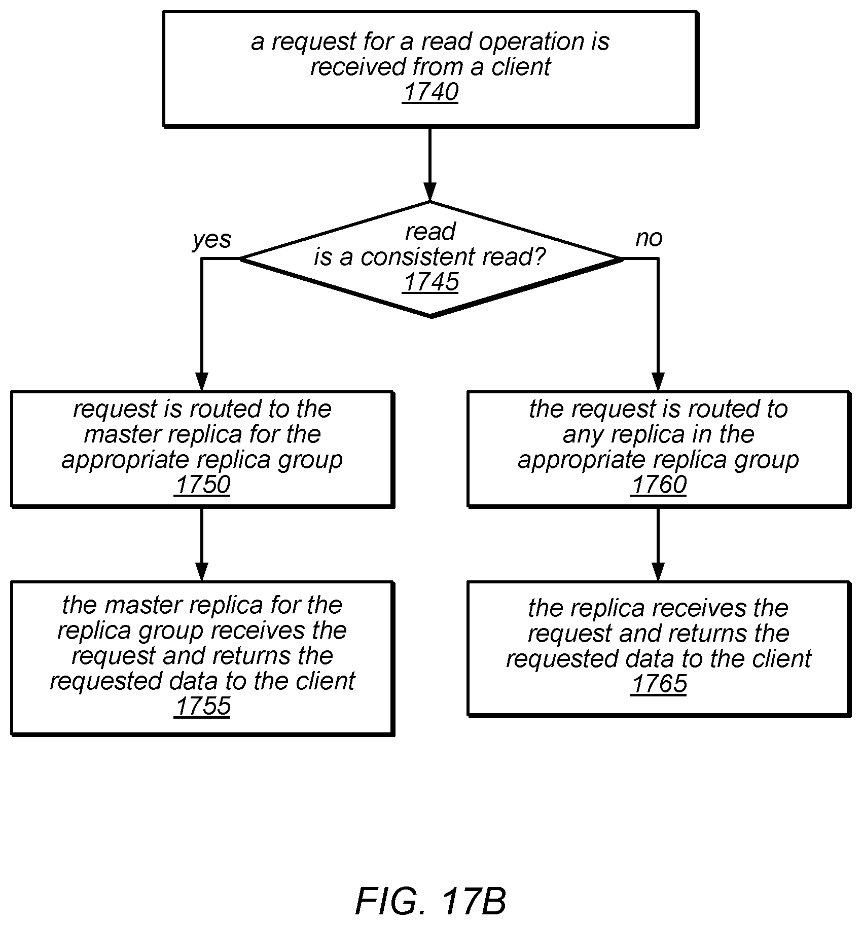 Patent US12316489 Figure 19 – System and method for data replication using a single master failover protocol