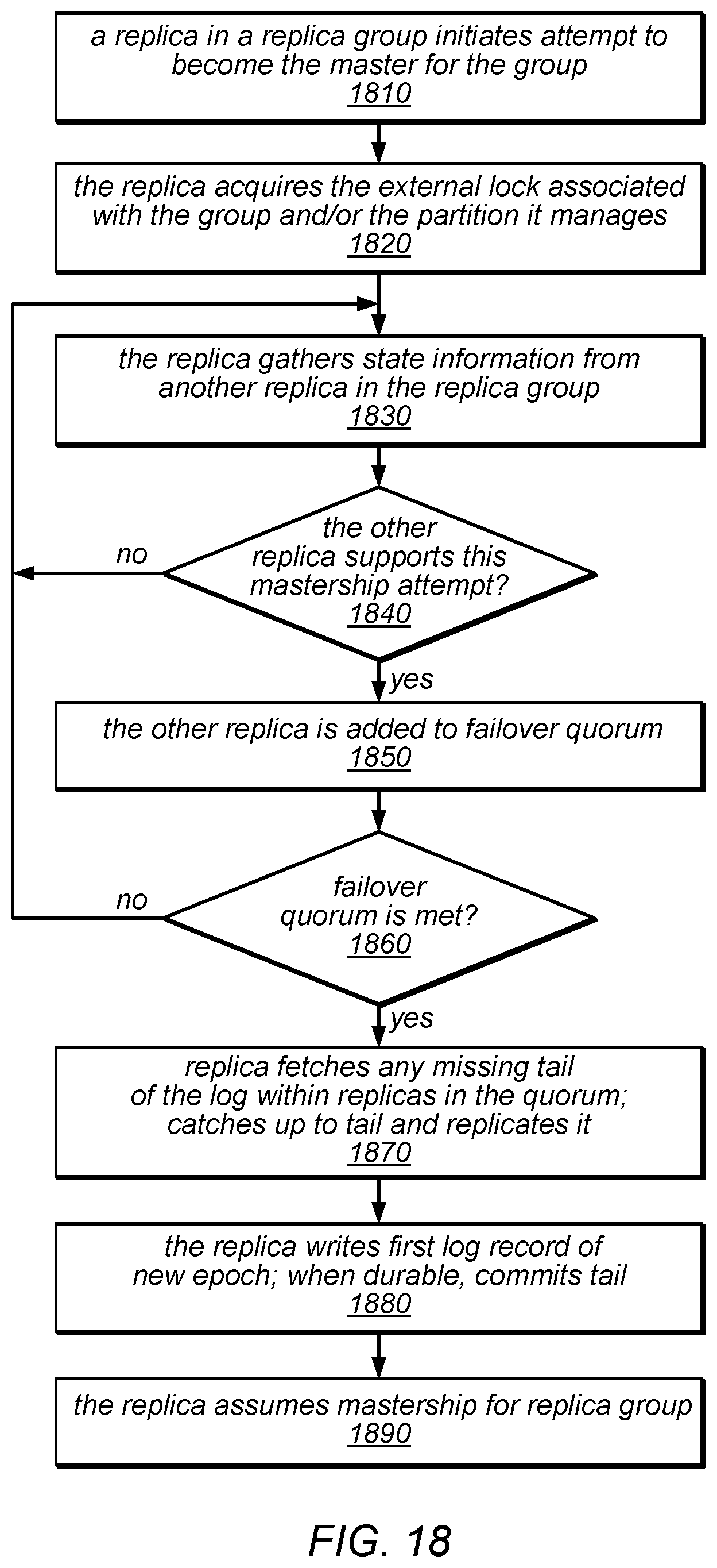 Patent US12316489 Figure 20 – System and method for data replication using a single master failover protocol