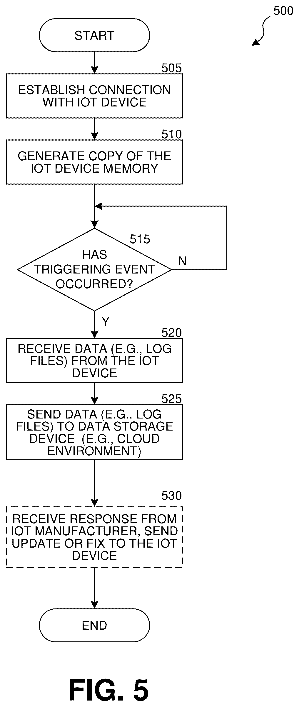 Patent US12316490 Figure 13 – Managing data from internet of things (IoT) devices