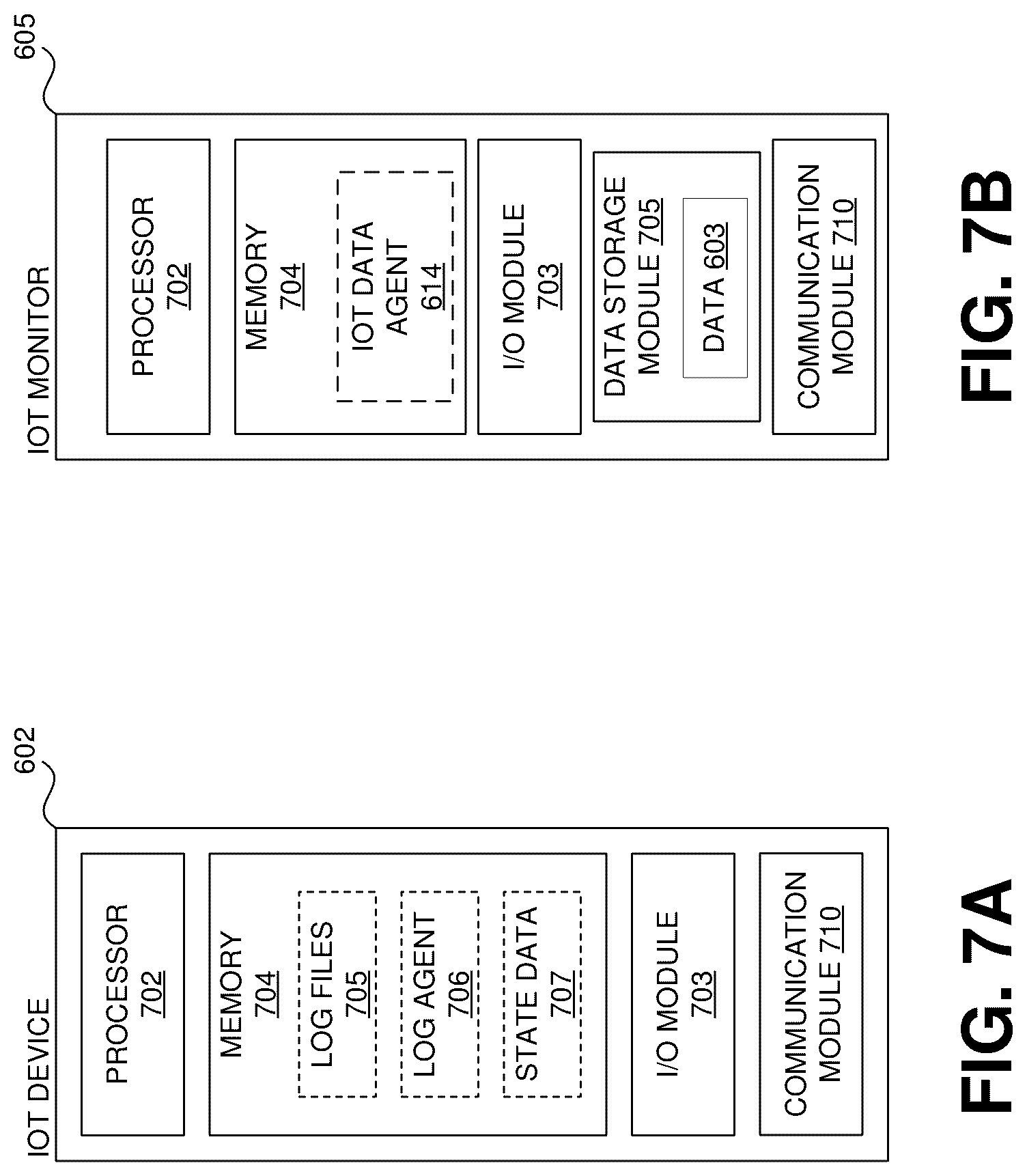 Patent US12316490 Figure 19 – Managing data from internet of things (IoT) devices