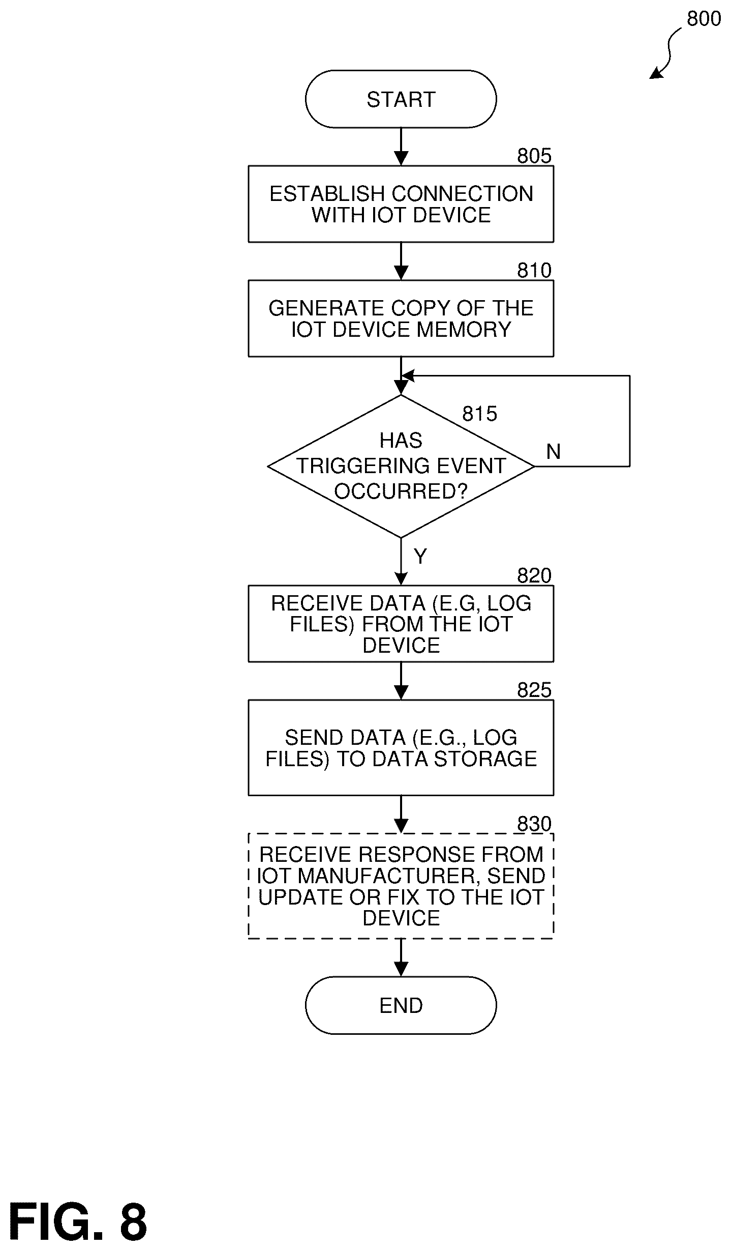 Patent US12316490 Figure 20 – Managing data from internet of things (IoT) devices