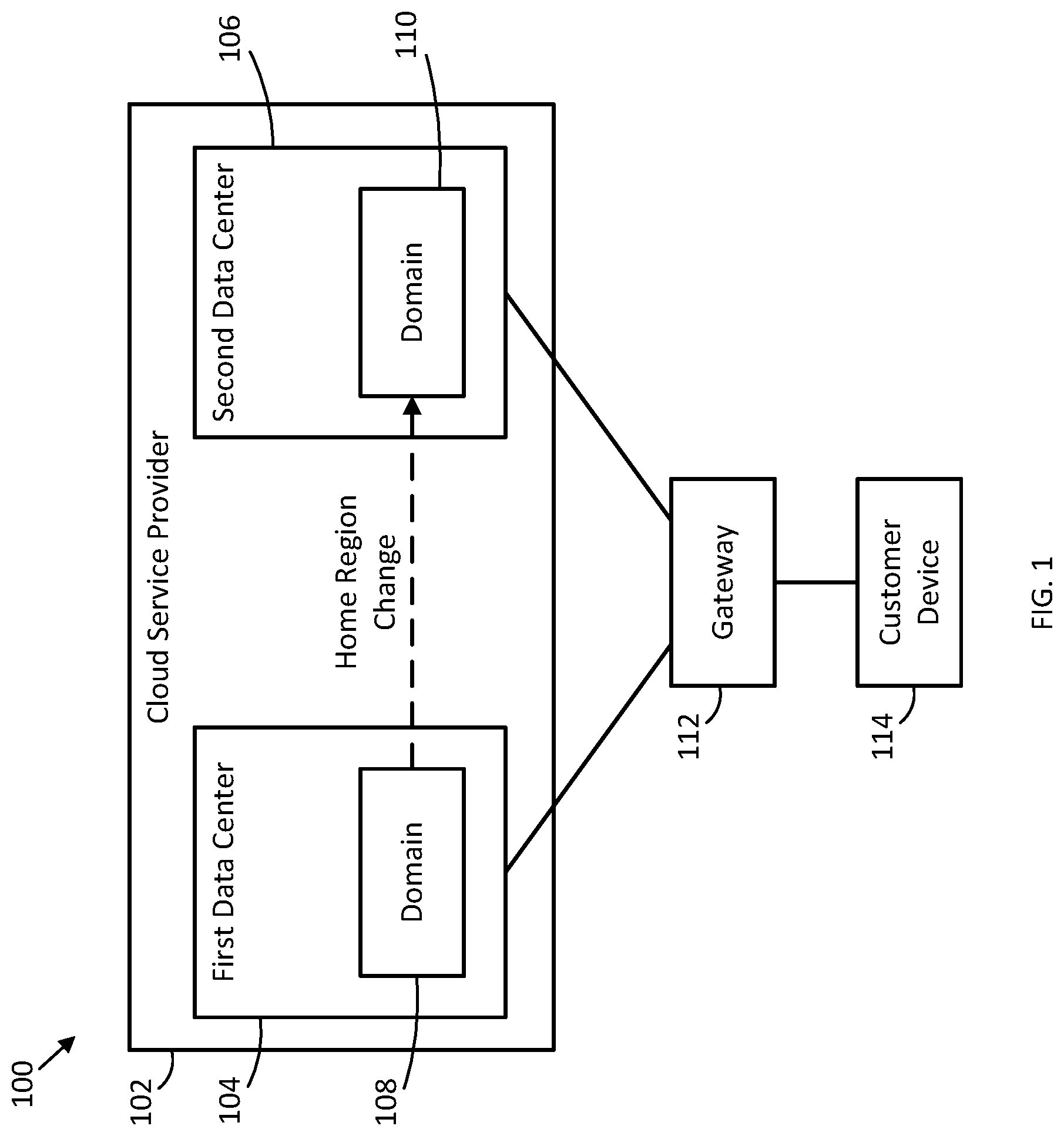 Patent US12316491 Figure 1 – Home region switch