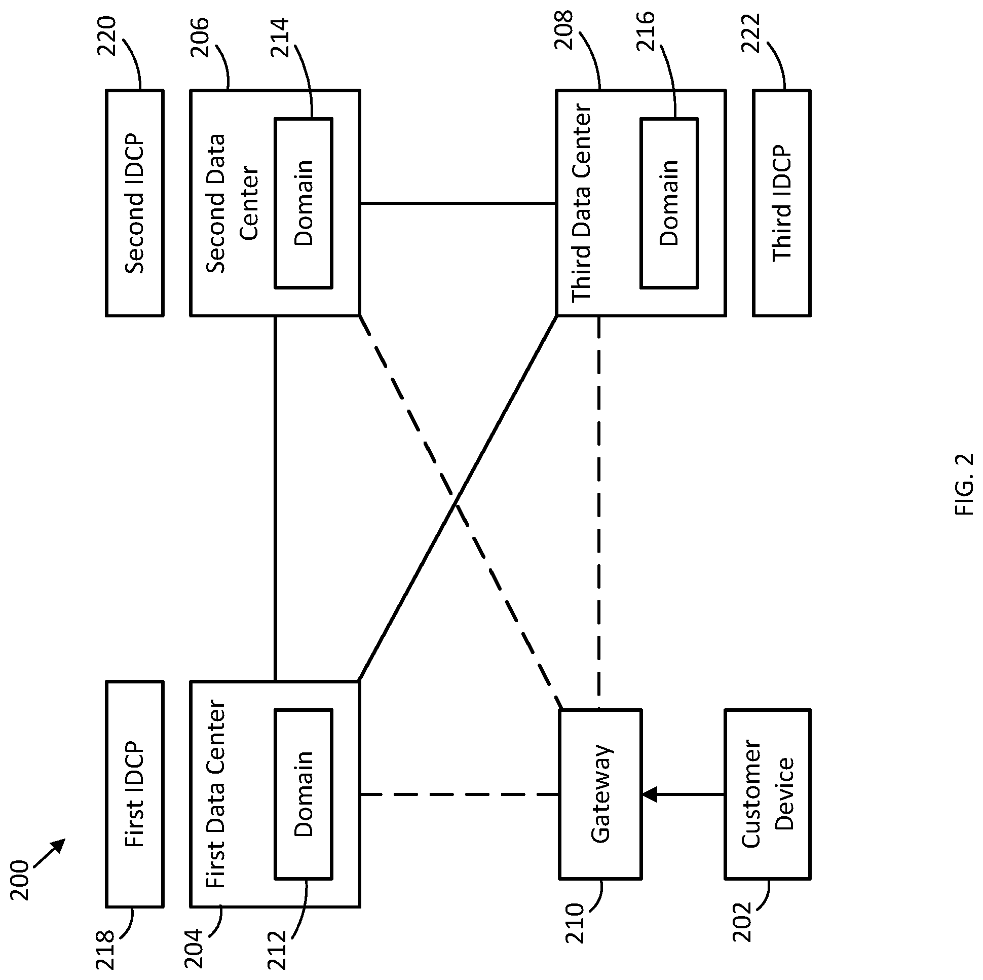Patent US12316491 Figure 2 – Home region switch