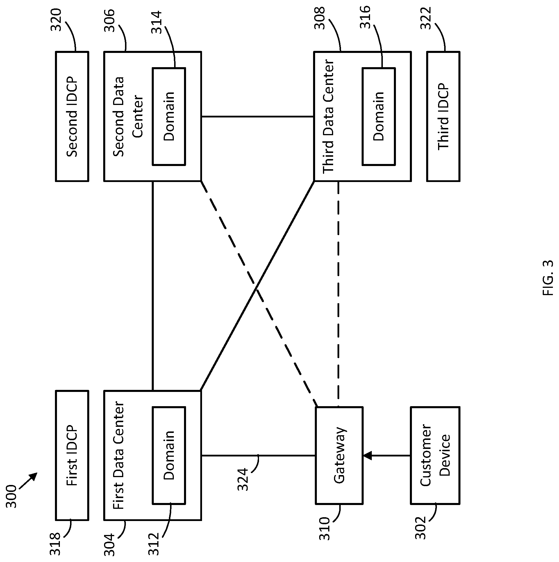 Patent US12316491 Figure 3 – Home region switch