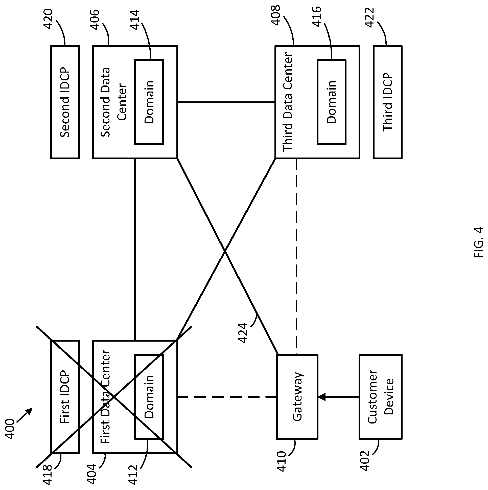 Patent US12316491 Figure 4 – Home region switch