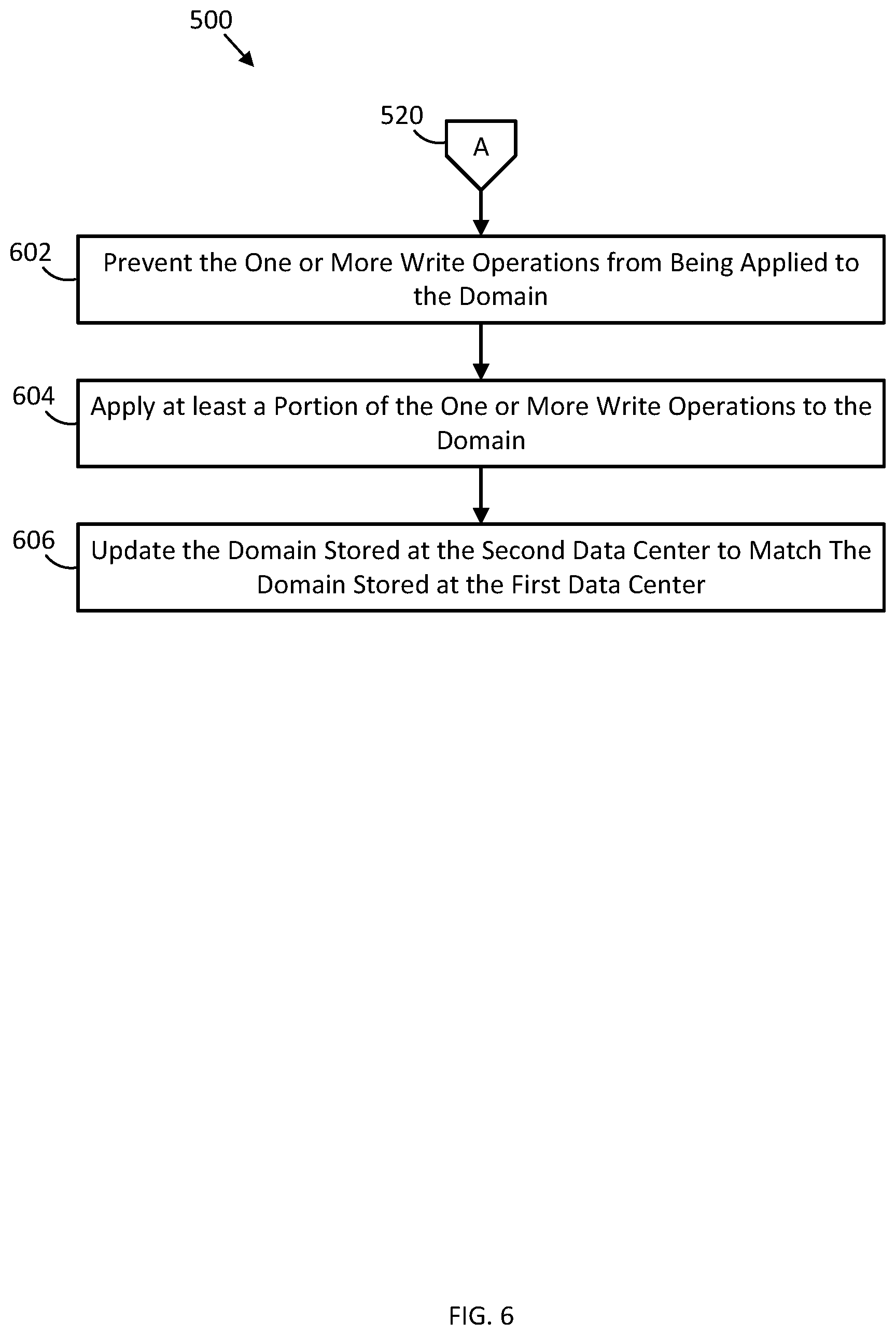 Patent US12316491 Figure 6 – Home region switch
