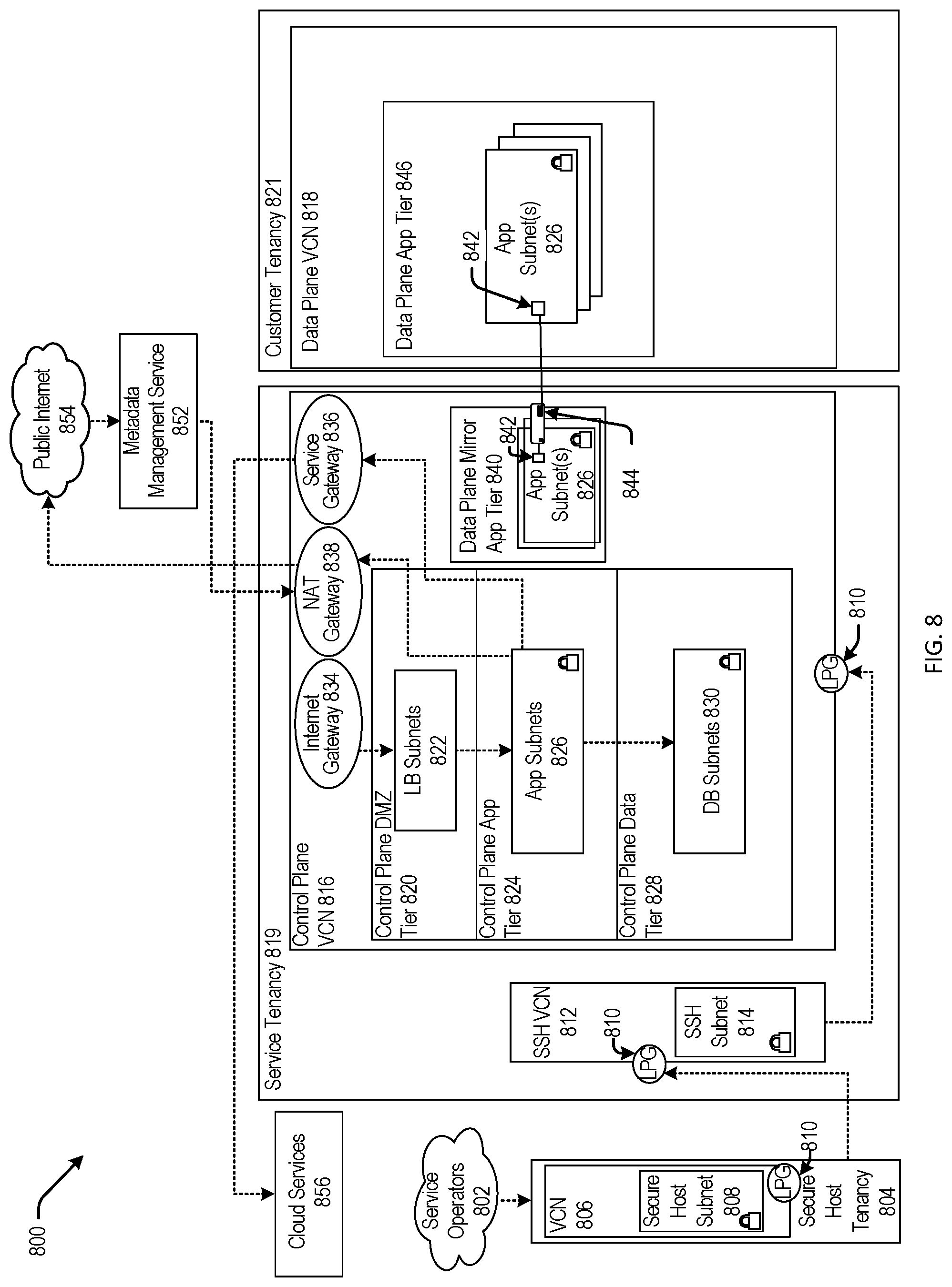 Patent US12316491 Figure 8 – Home region switch