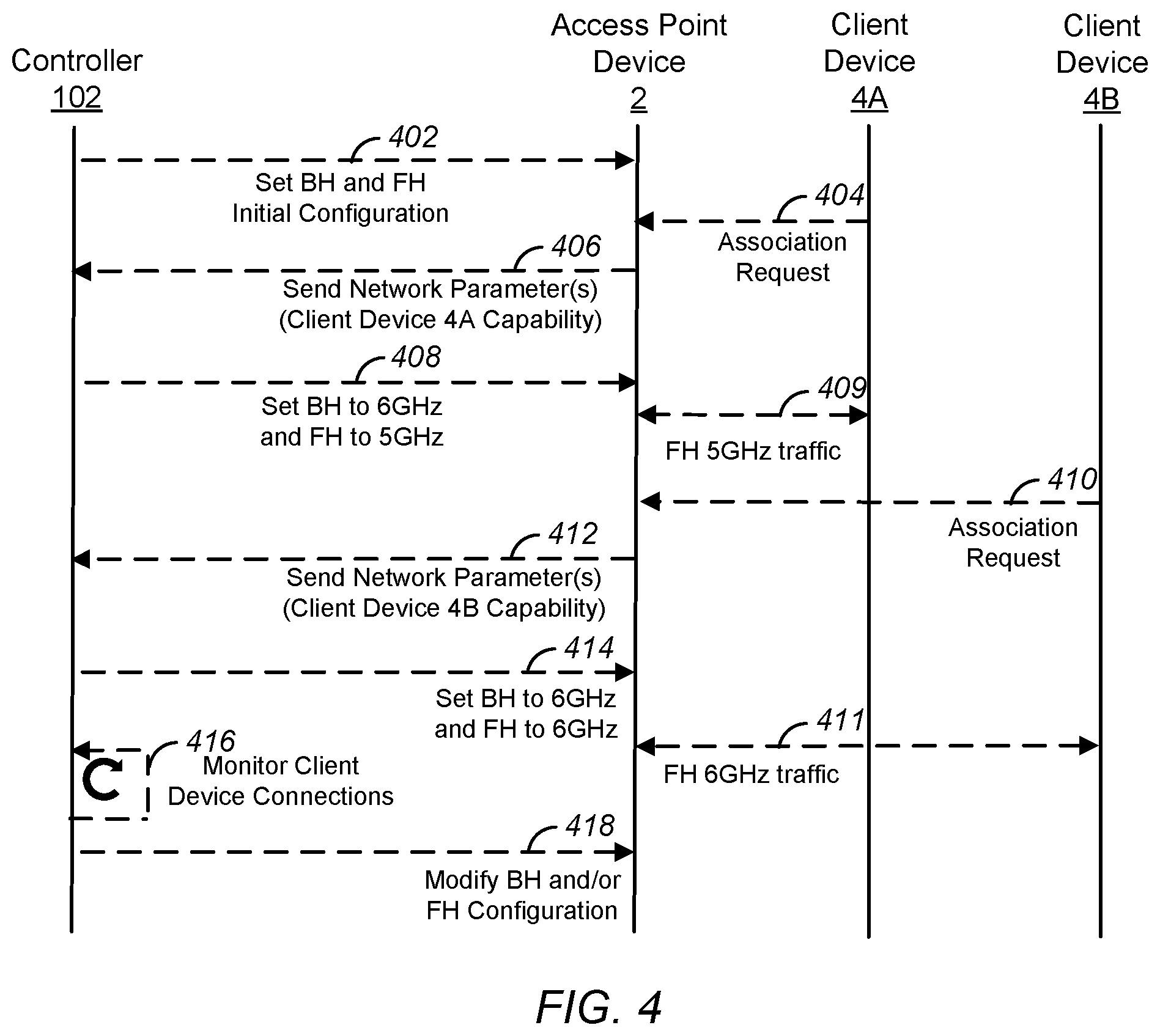 Patent US12316492 Figure 4 – Orchestrating backhaul and fronthaul topologies in mixed mode mesh network