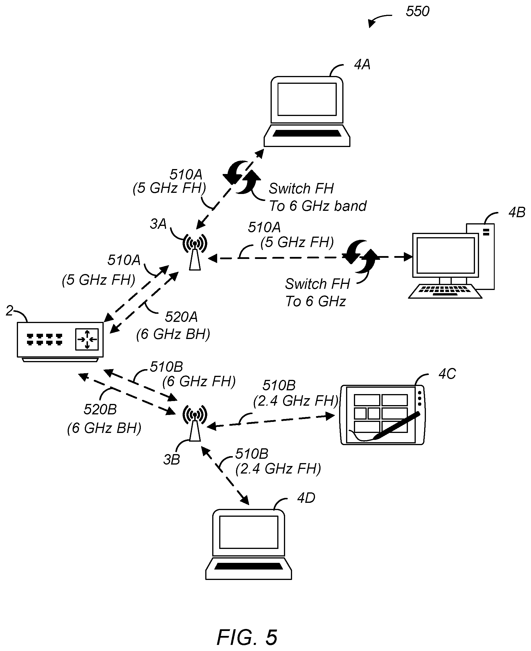 Patent US12316492 Figure 5 – Orchestrating backhaul and fronthaul topologies in mixed mode mesh network