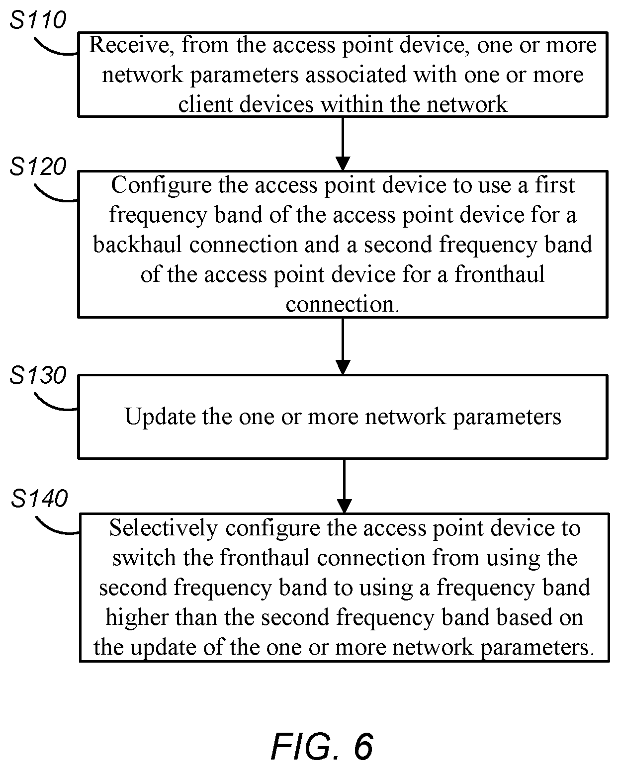 Patent US12316492 Figure 6 – Orchestrating backhaul and fronthaul topologies in mixed mode mesh network