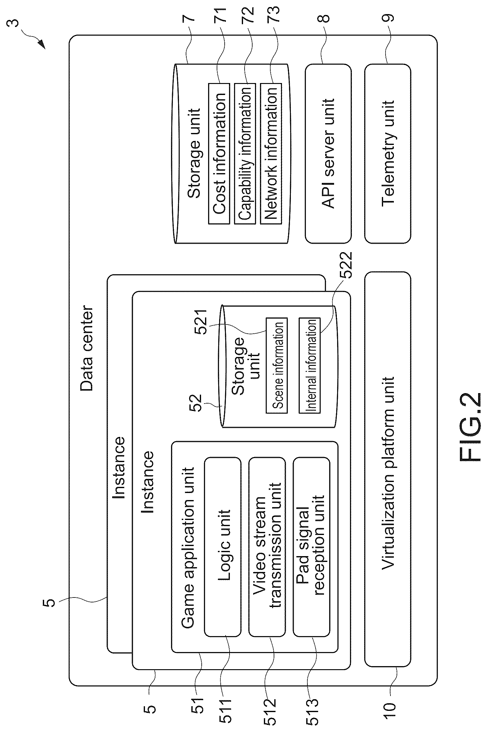 Patent US12316493 Figure 2 – Information processing apparatus, information processing method, program, and information processing system for determining a data center having an instance that executes an application
