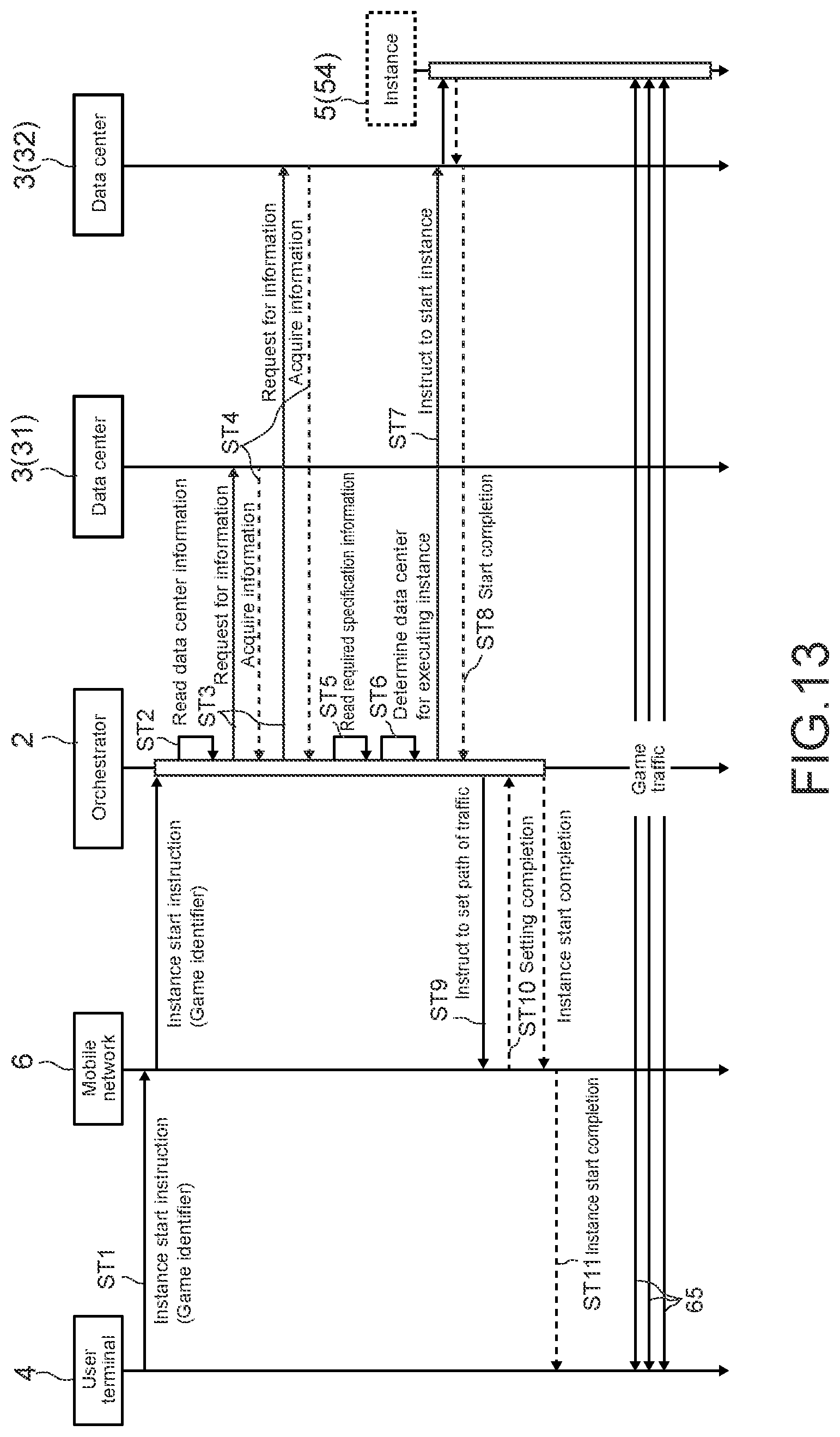 Patent US12316493 Figure 8 – Information processing apparatus, information processing method, program, and information processing system for determining a data center having an instance that executes an application