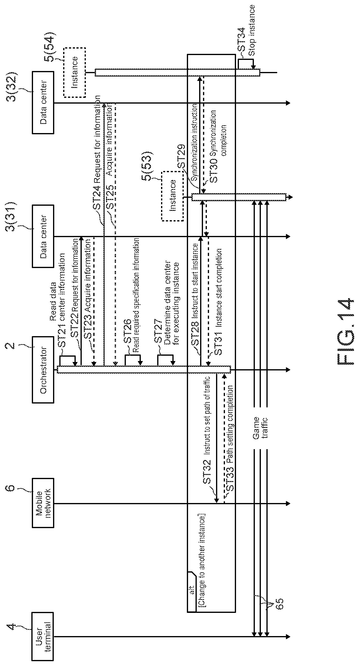 Patent US12316493 Figure 9 – Information processing apparatus, information processing method, program, and information processing system for determining a data center having an instance that executes an application