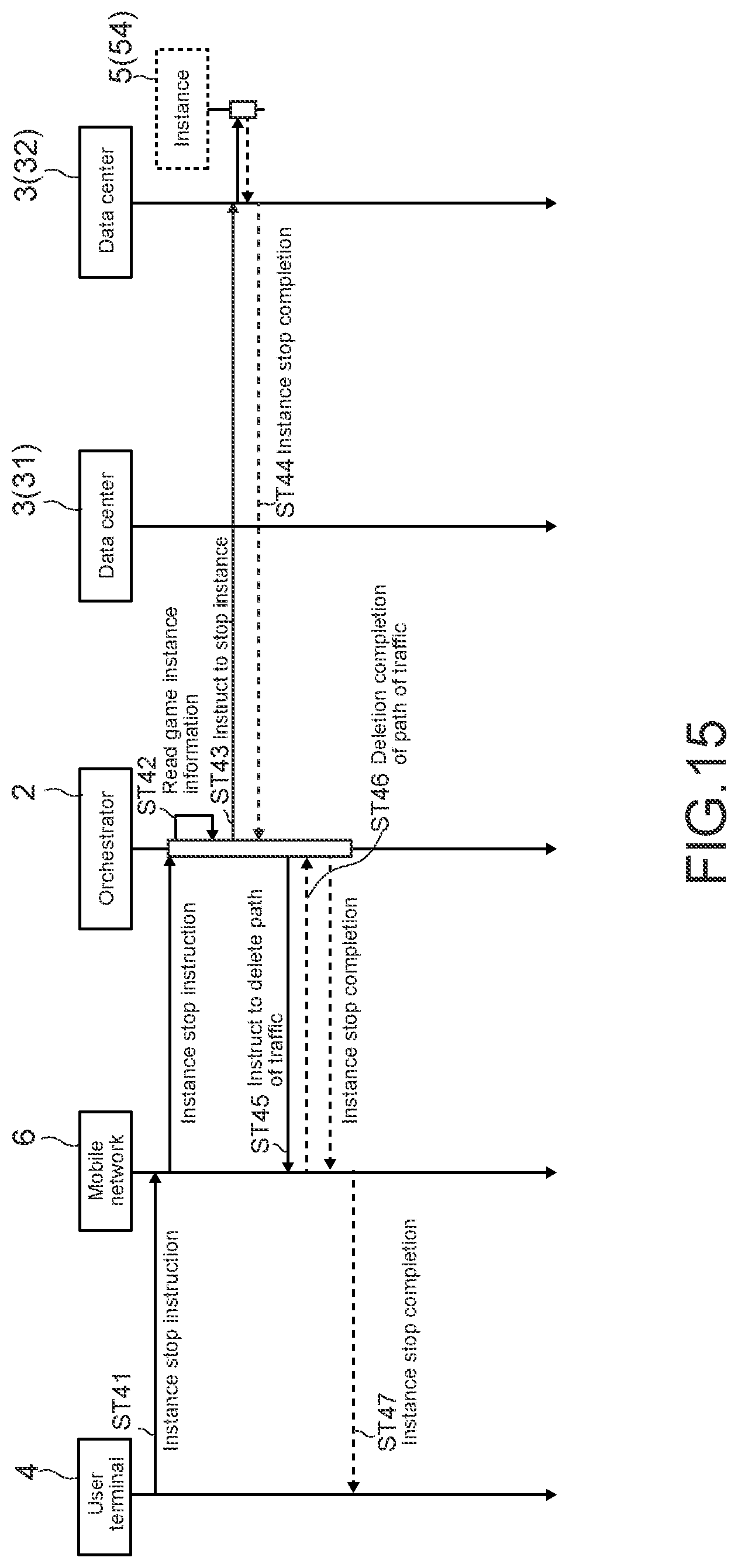Patent US12316493 Figure 10 – Information processing apparatus, information processing method, program, and information processing system for determining a data center having an instance that executes an application