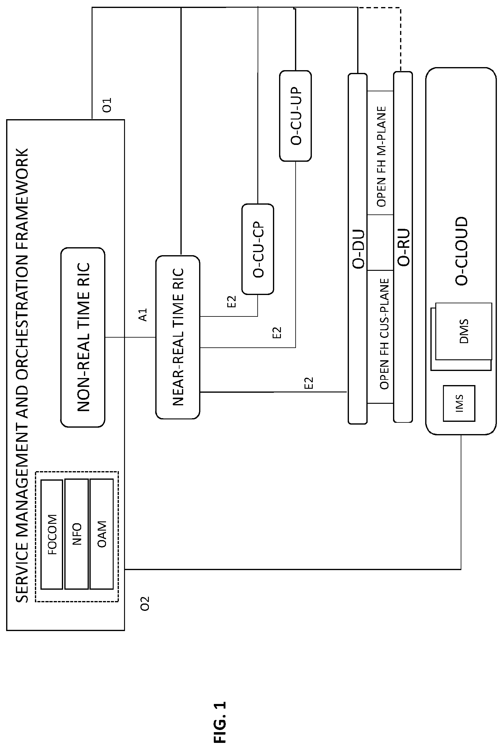 Patent US12316494 Figure 1 – System and method for optimizing the scheduling of O-Cloud nodes in a telecommunications network