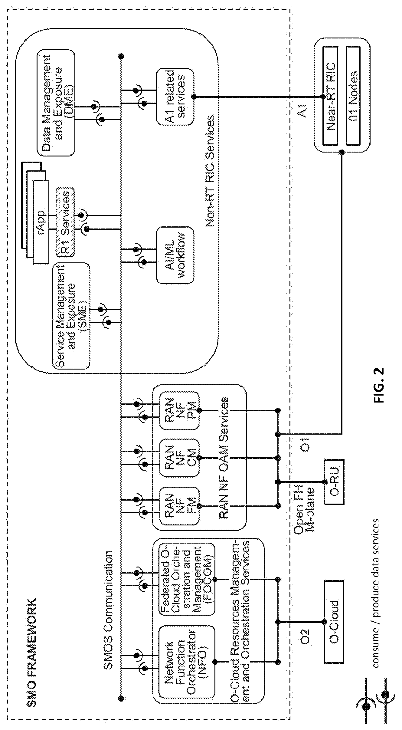 Patent US12316494 Figure 2 – System and method for optimizing the scheduling of O-Cloud nodes in a telecommunications network