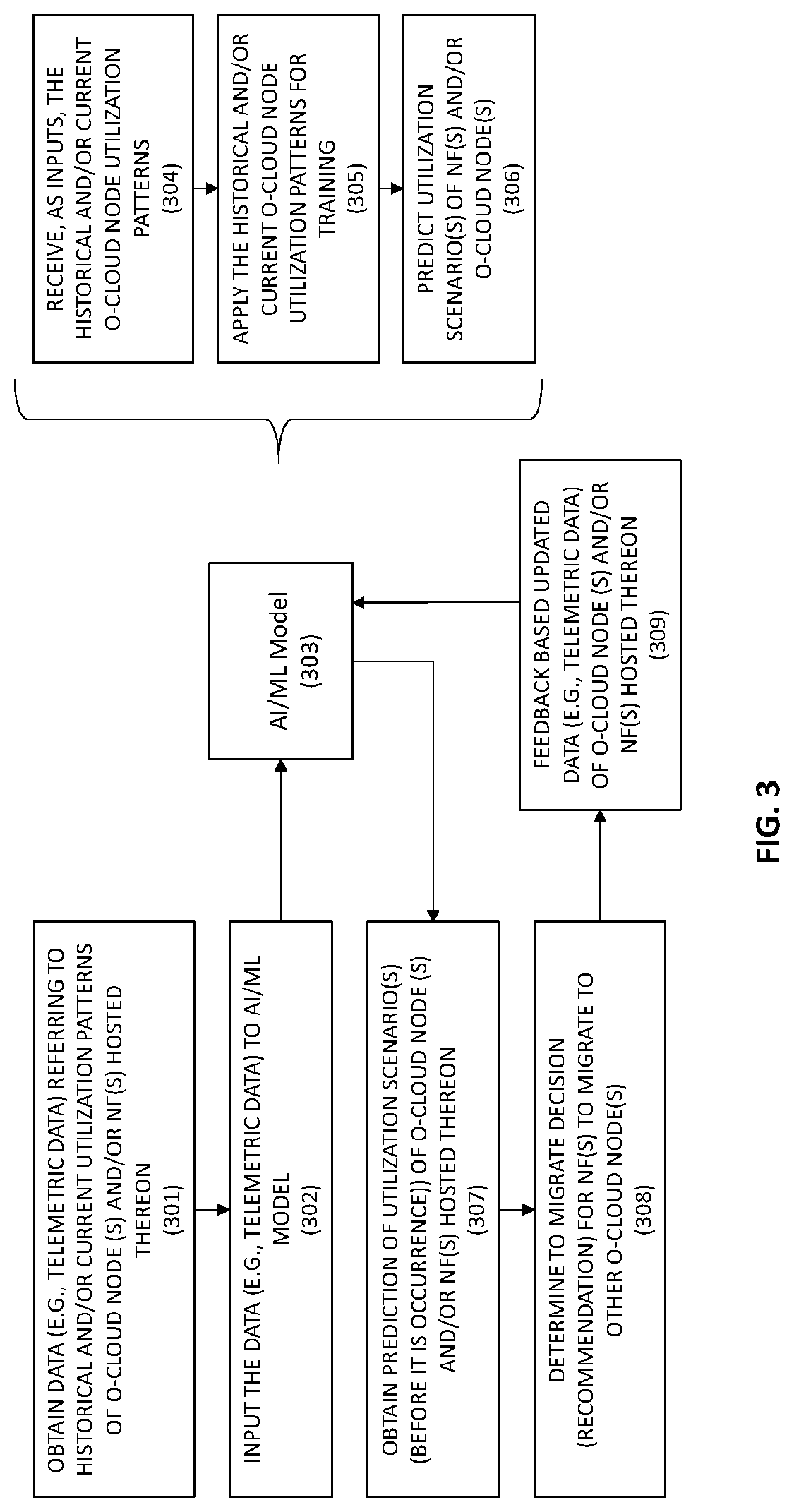 Patent US12316494 Figure 3 – System and method for optimizing the scheduling of O-Cloud nodes in a telecommunications network