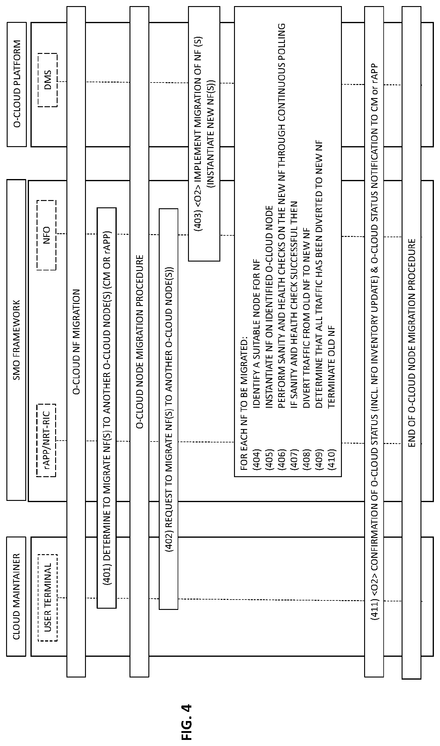 Patent US12316494 Figure 4 – System and method for optimizing the scheduling of O-Cloud nodes in a telecommunications network
