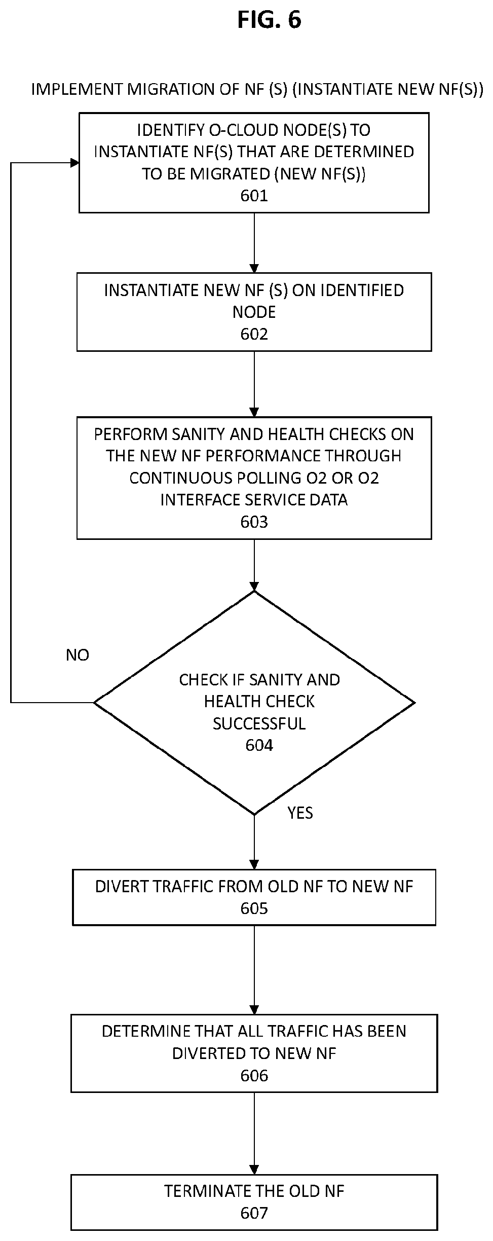 Patent US12316494 Figure 6 – System and method for optimizing the scheduling of O-Cloud nodes in a telecommunications network