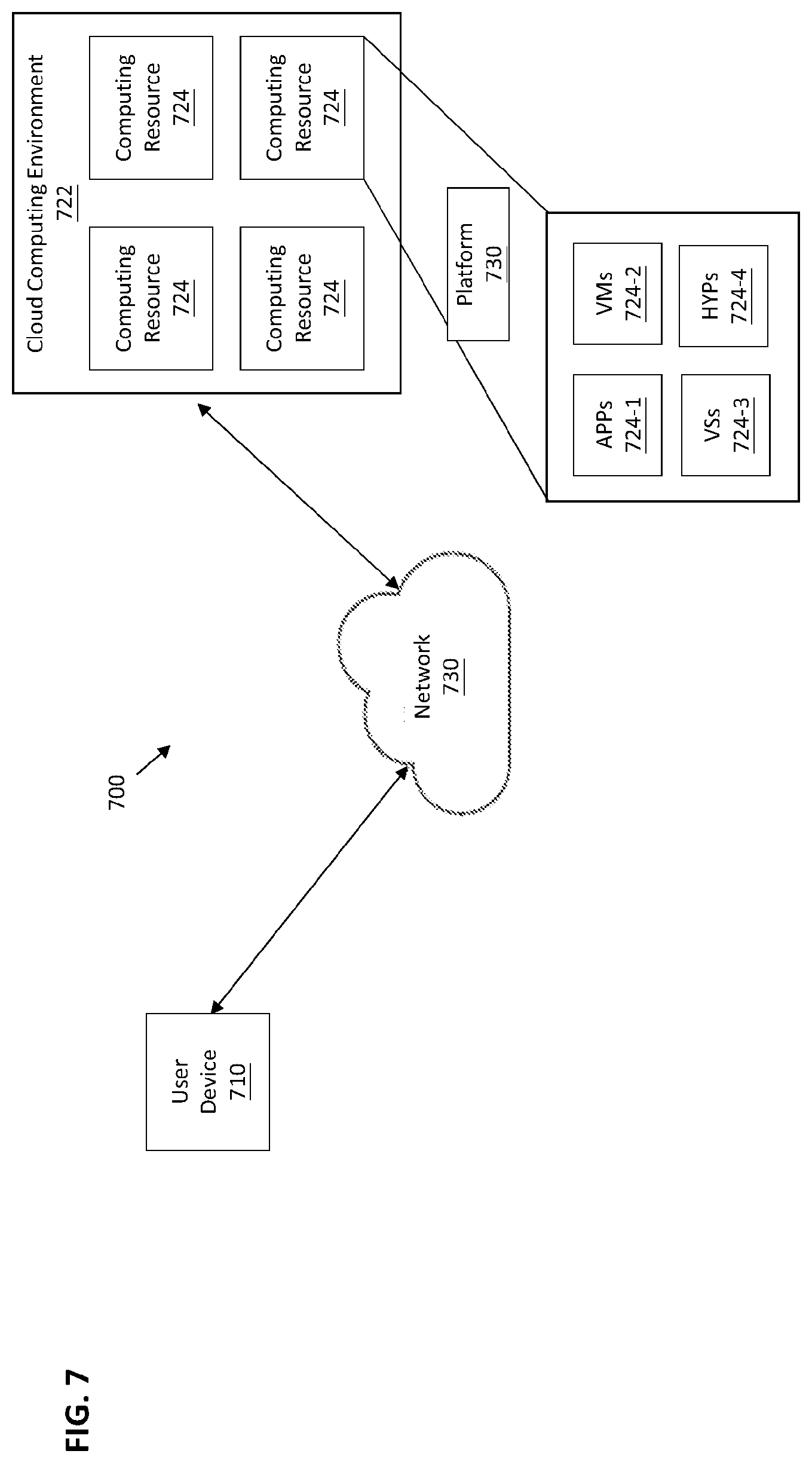 Patent US12316494 Figure 7 – System and method for optimizing the scheduling of O-Cloud nodes in a telecommunications network
