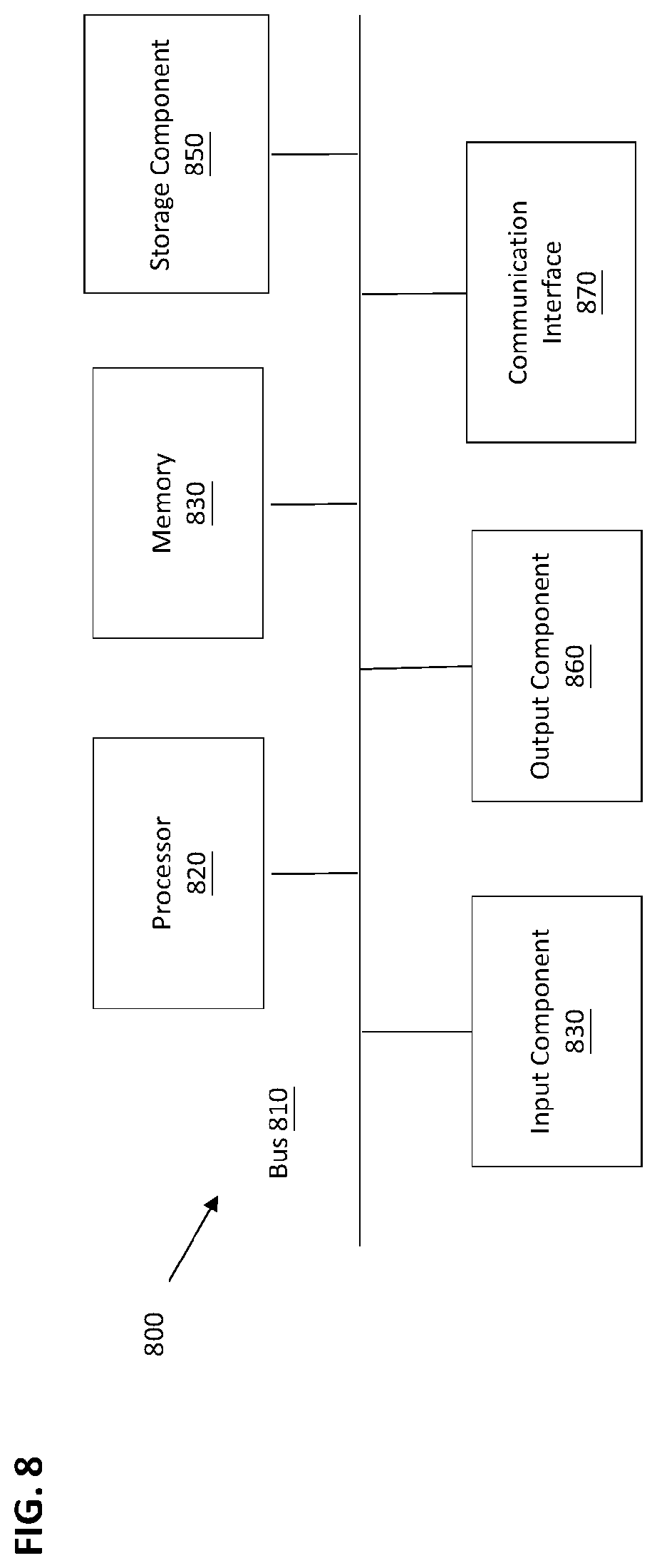 Patent US12316494 Figure 8 – System and method for optimizing the scheduling of O-Cloud nodes in a telecommunications network