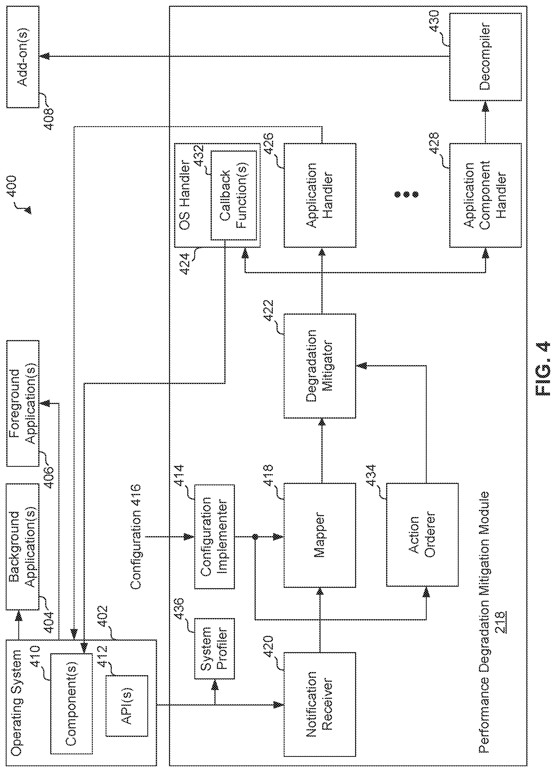 Patent US12316495 Figure 4 – System performance degradation mitigation based on prioritizable mitigating actions