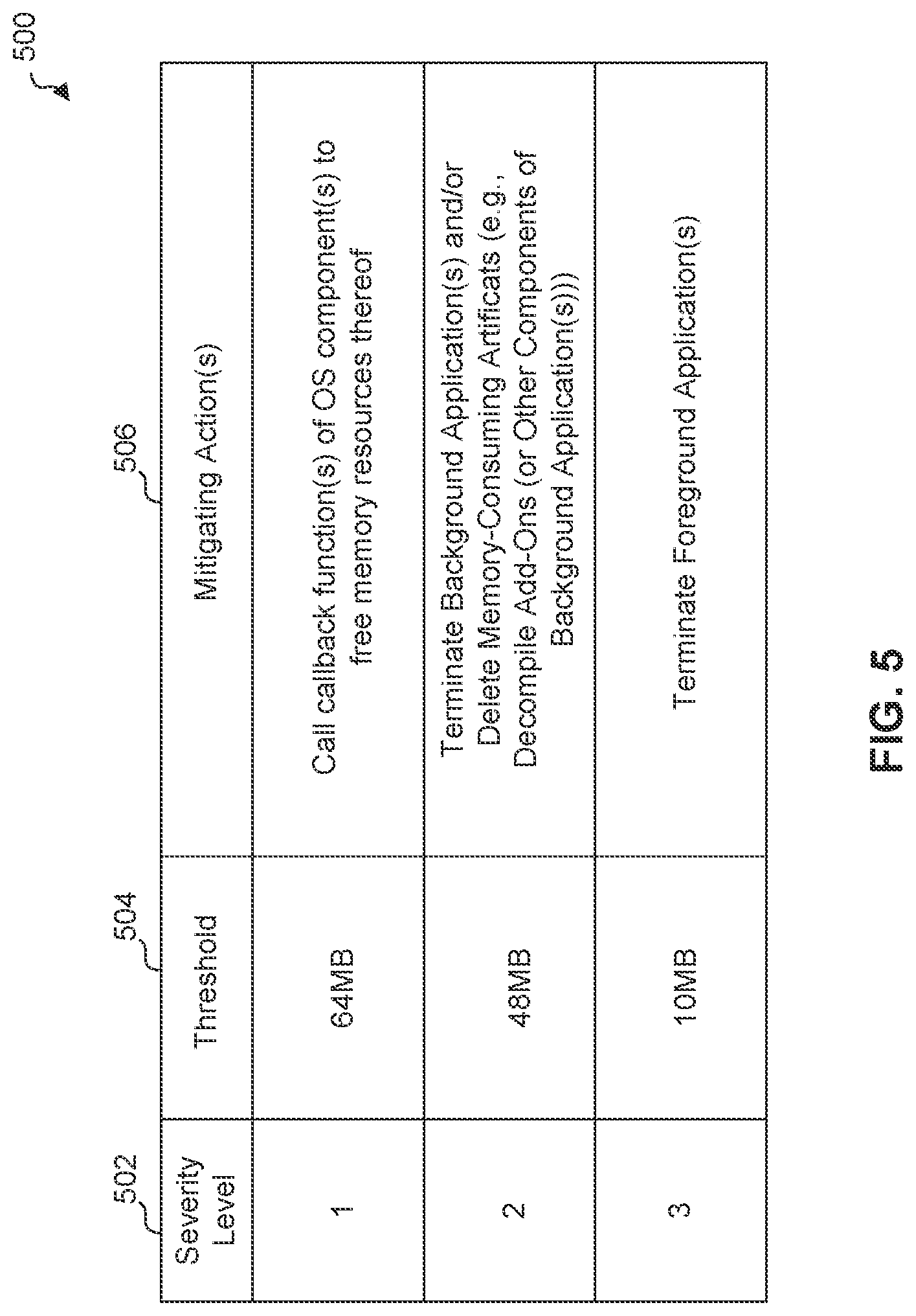 Patent US12316495 Figure 5 – System performance degradation mitigation based on prioritizable mitigating actions