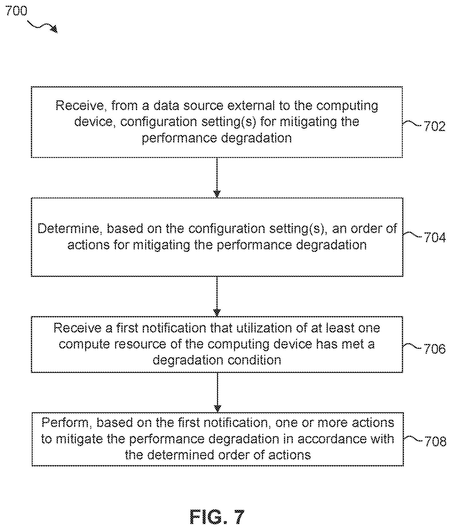 Patent US12316495 Figure 8 – System performance degradation mitigation based on prioritizable mitigating actions