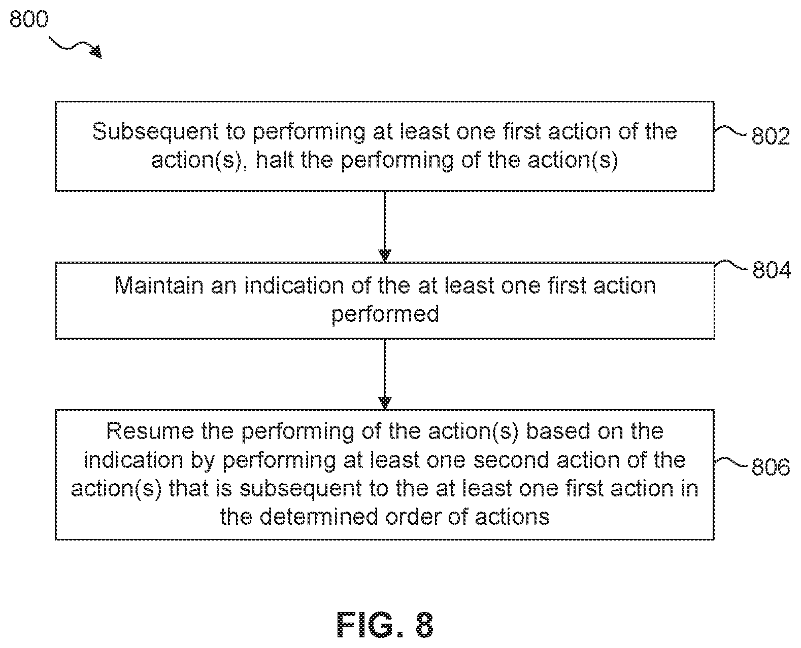 Patent US12316495 Figure 9 – System performance degradation mitigation based on prioritizable mitigating actions