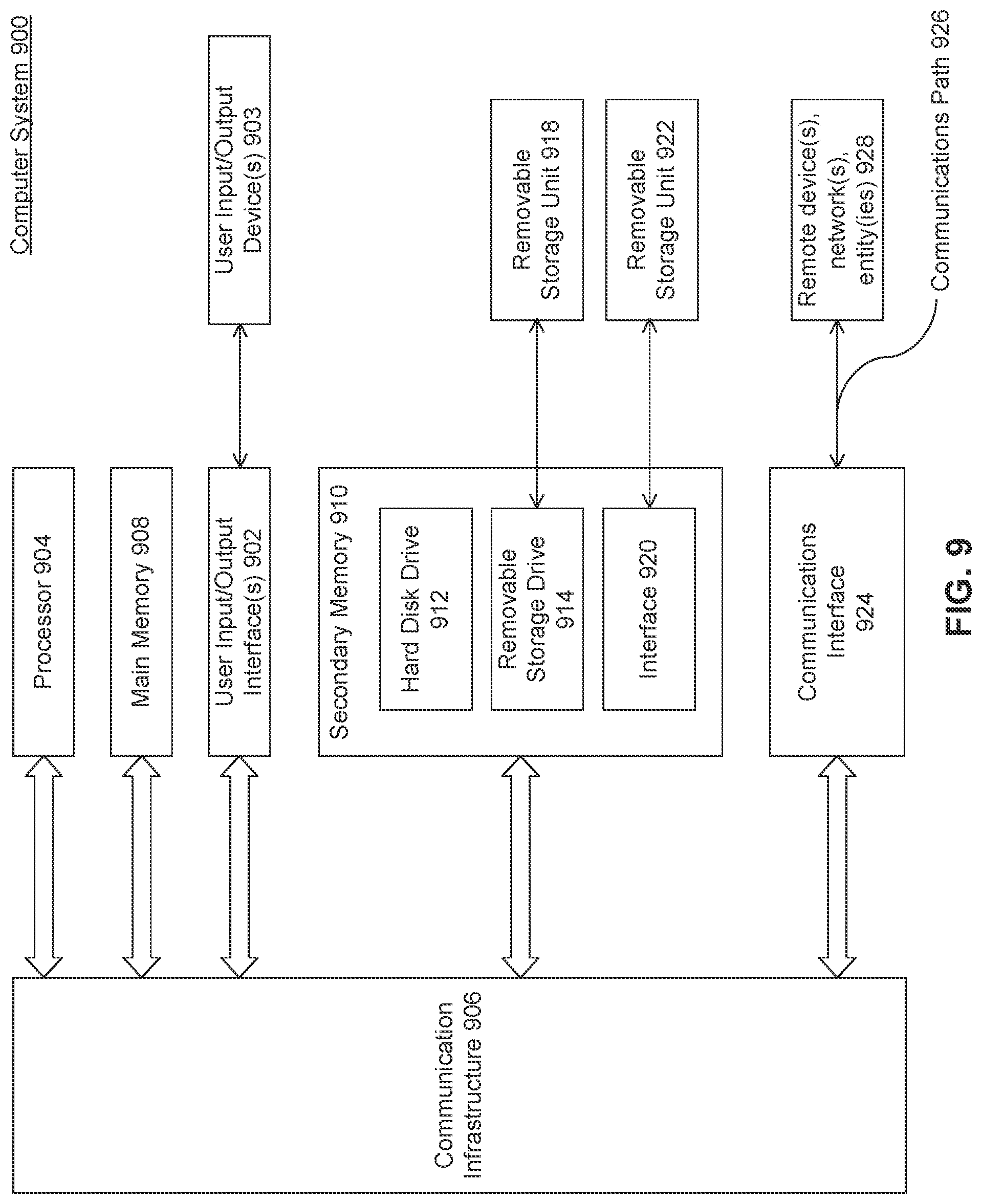 Patent US12316495 Figure 10 – System performance degradation mitigation based on prioritizable mitigating actions