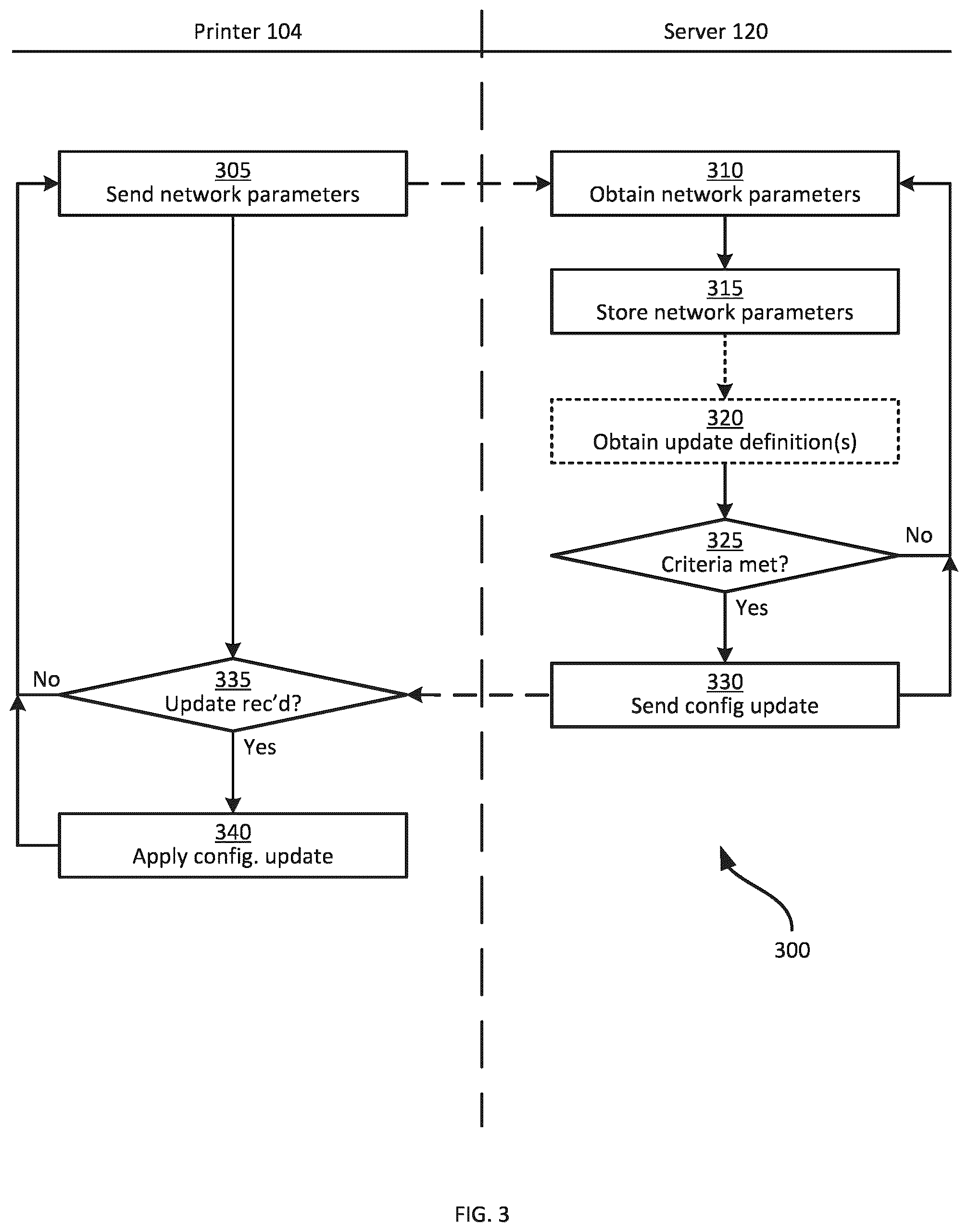 Patent US12316496 Figure 3 – Dynamic network configuration for printers