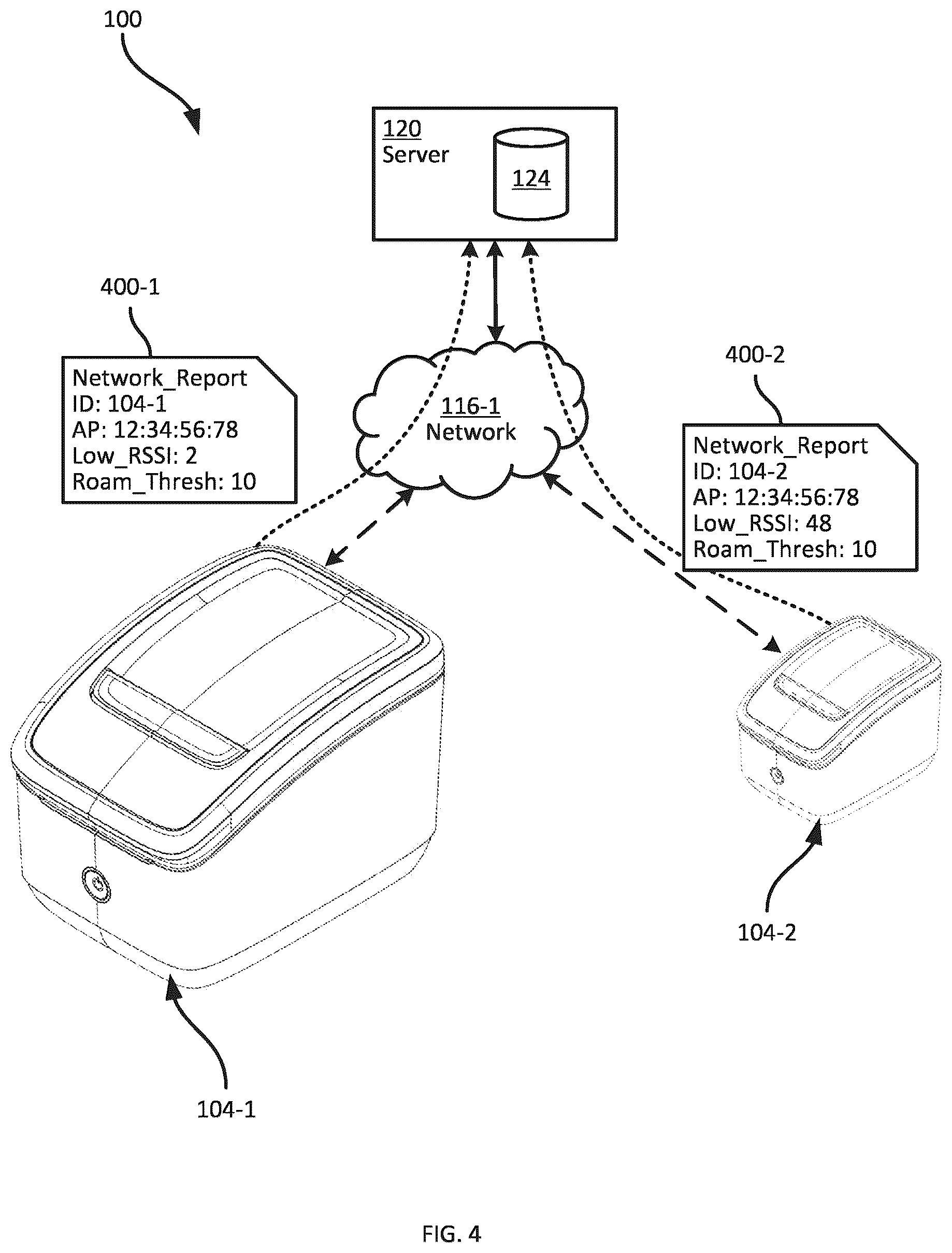 Patent US12316496 Figure 4 – Dynamic network configuration for printers