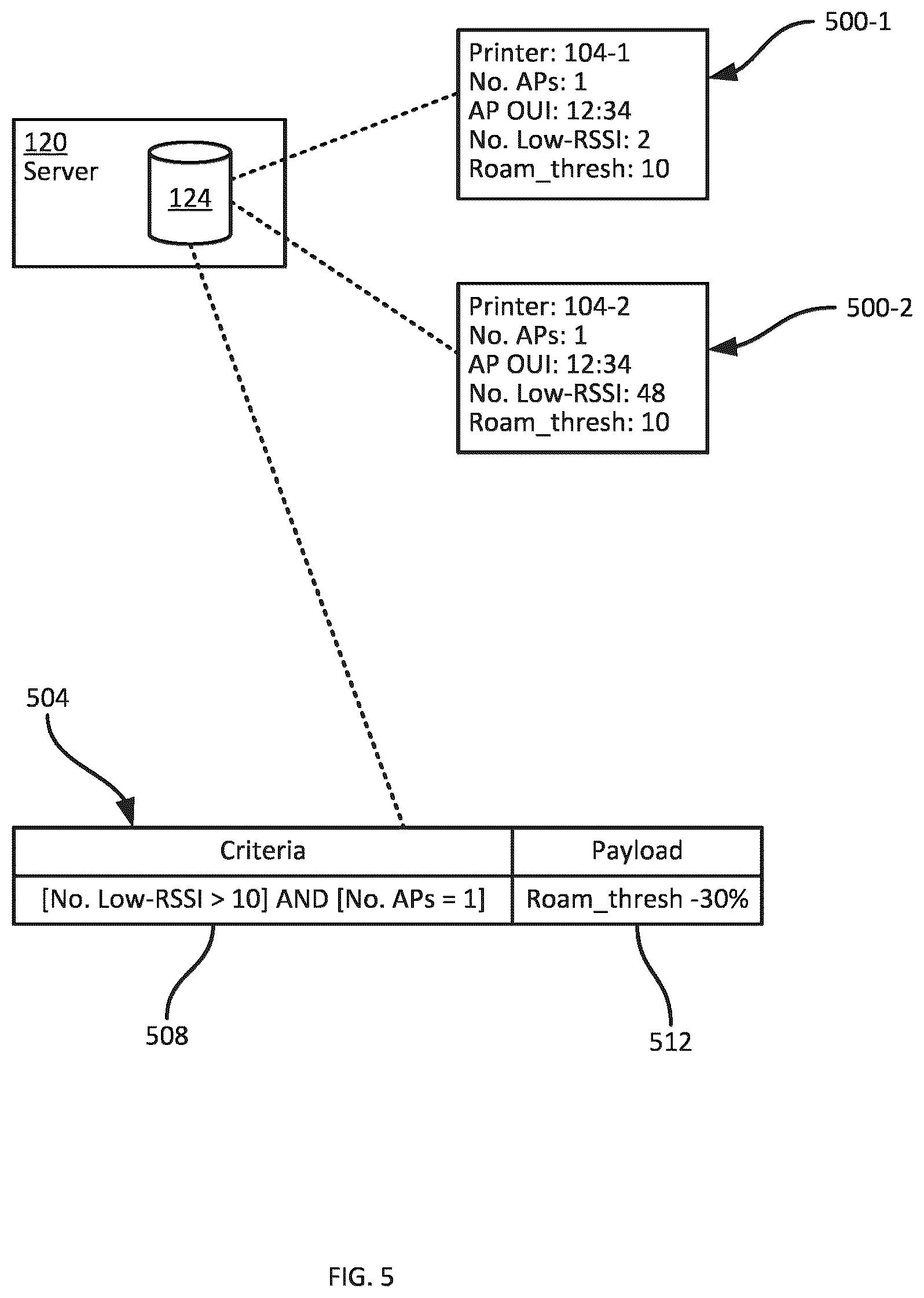 Patent US12316496 Figure 5 – Dynamic network configuration for printers