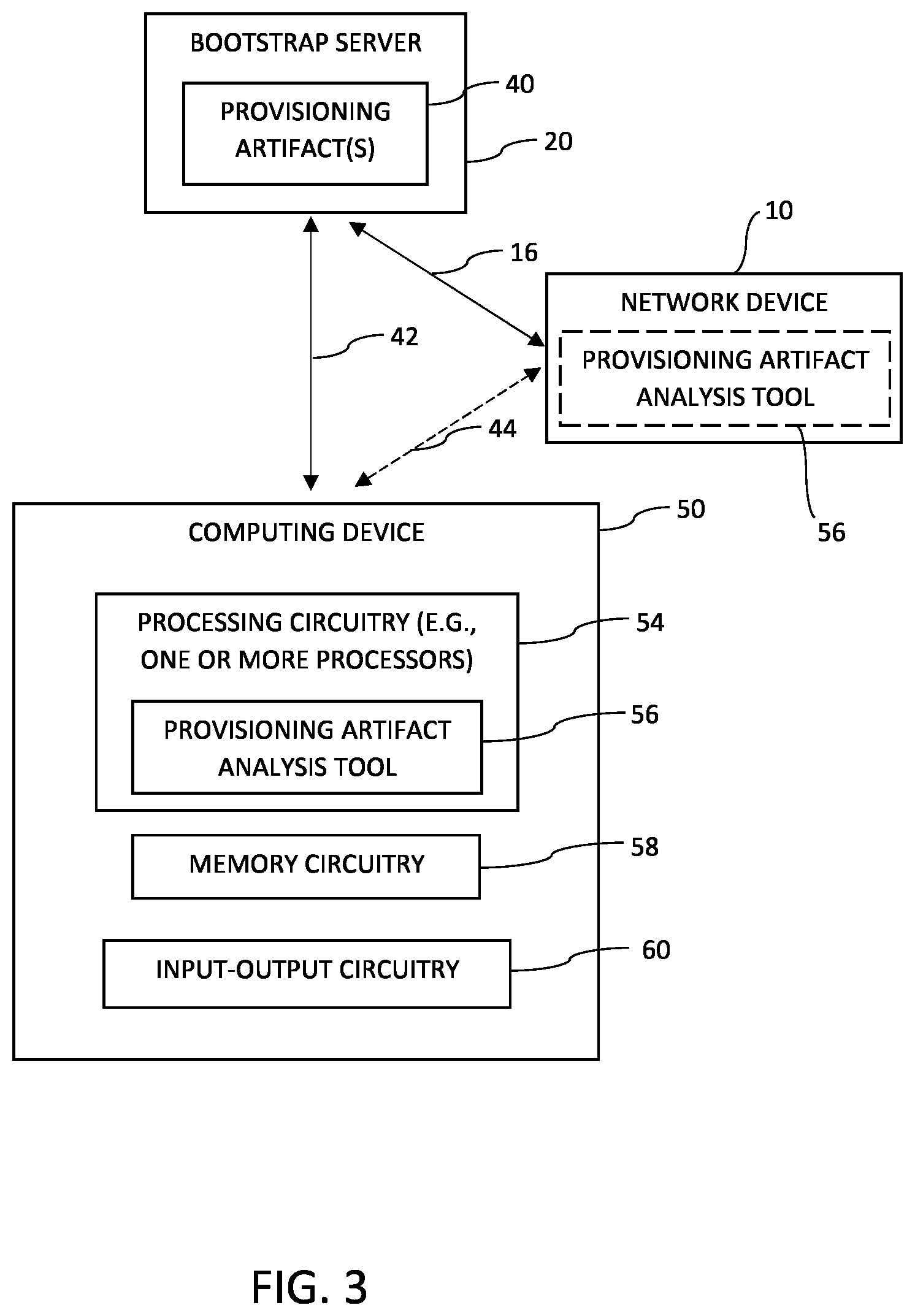 Patent US12316497 Figure 3 – Analysis tool for secure zero touch provisioning artifacts
