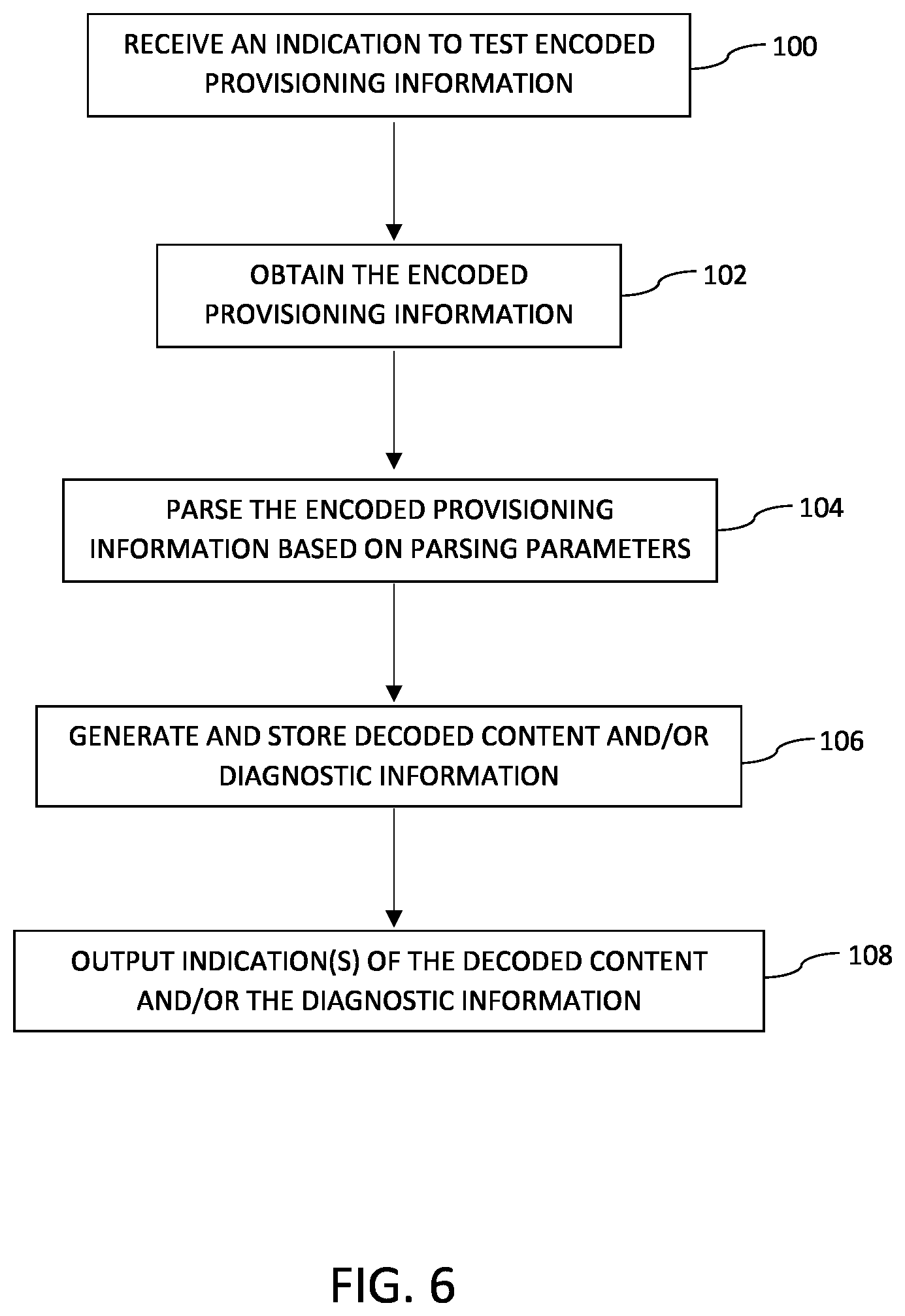 Patent US12316497 Figure 6 – Analysis tool for secure zero touch provisioning artifacts