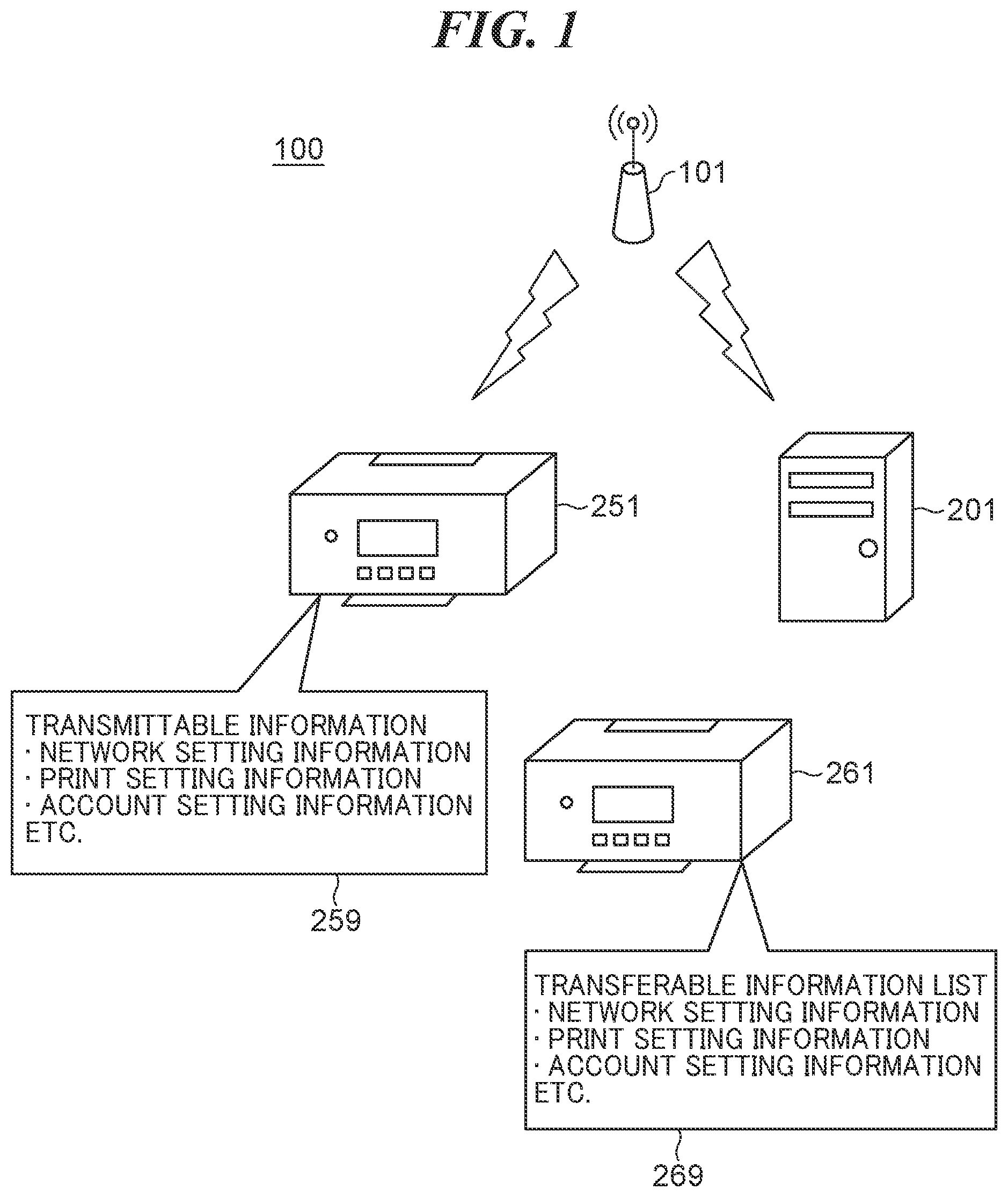 Patent US12316498 — Communication apparatus communicable with information processing apparatus, control method for communication apparatus, storage medium, and system — Figure 1