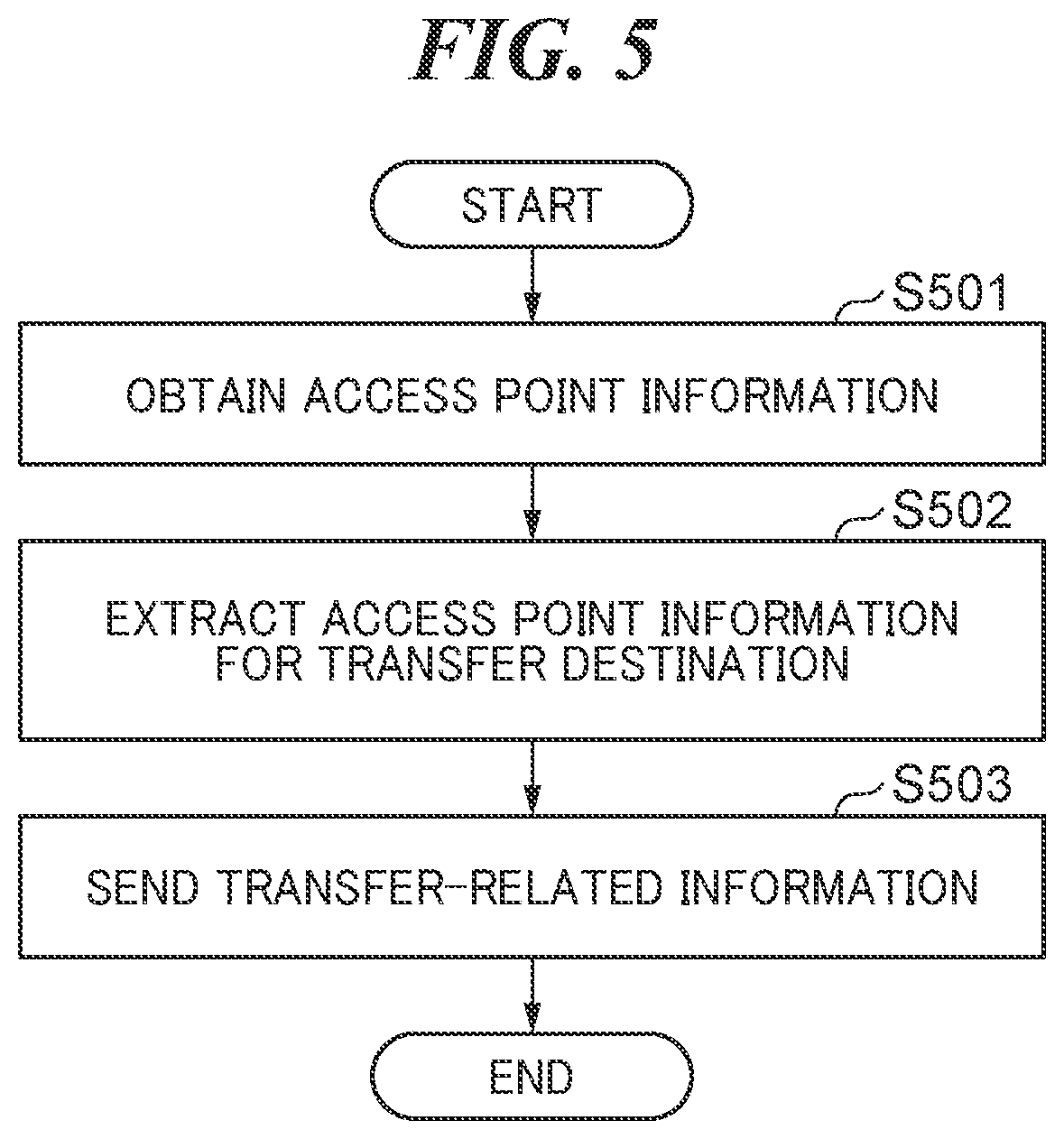 Patent US12316498 Figure 11 – Communication apparatus communicable with information processing apparatus, control method for communication apparatus, storage medium, and system