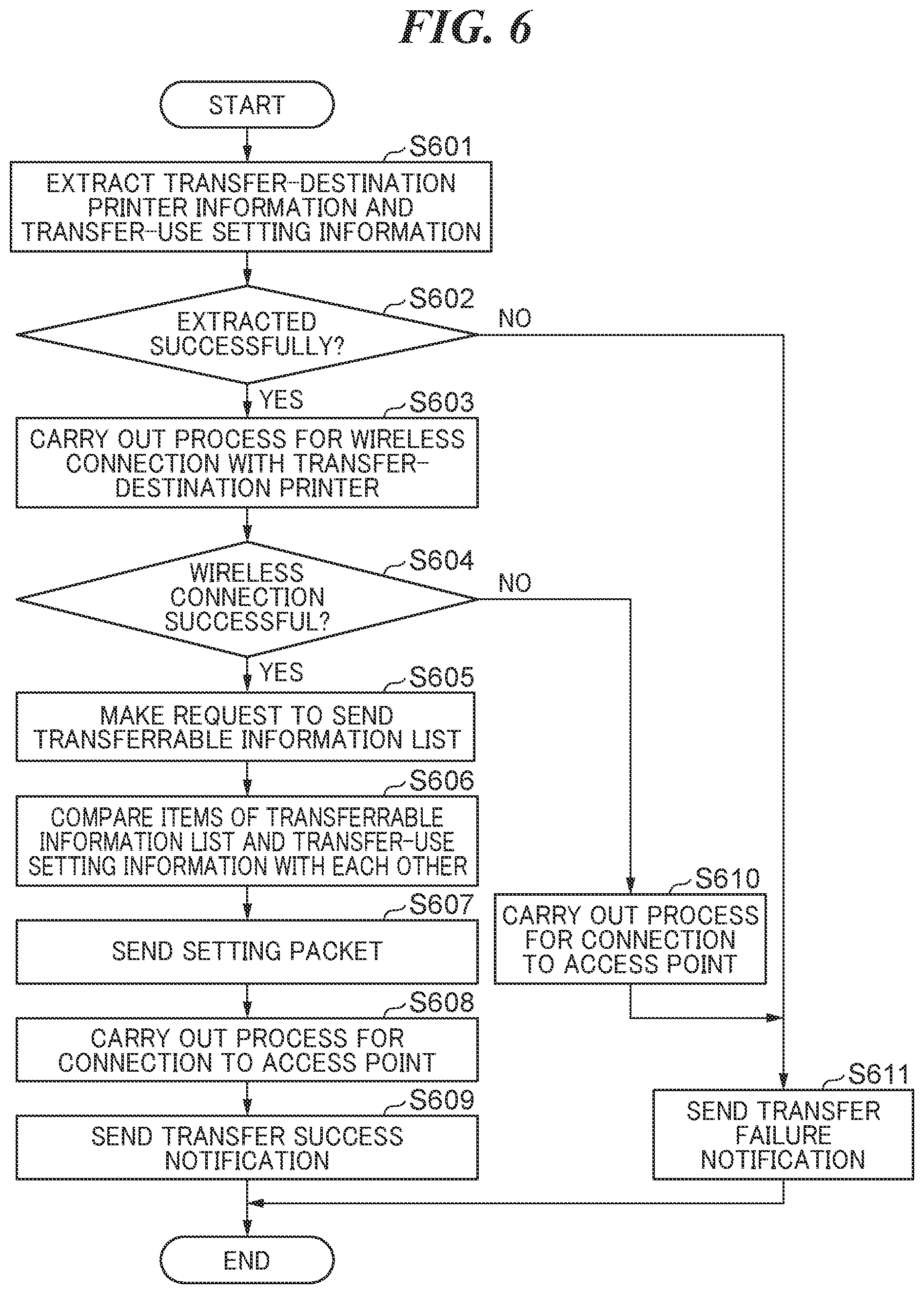Patent US12316498 Figure 12 – Communication apparatus communicable with information processing apparatus, control method for communication apparatus, storage medium, and system