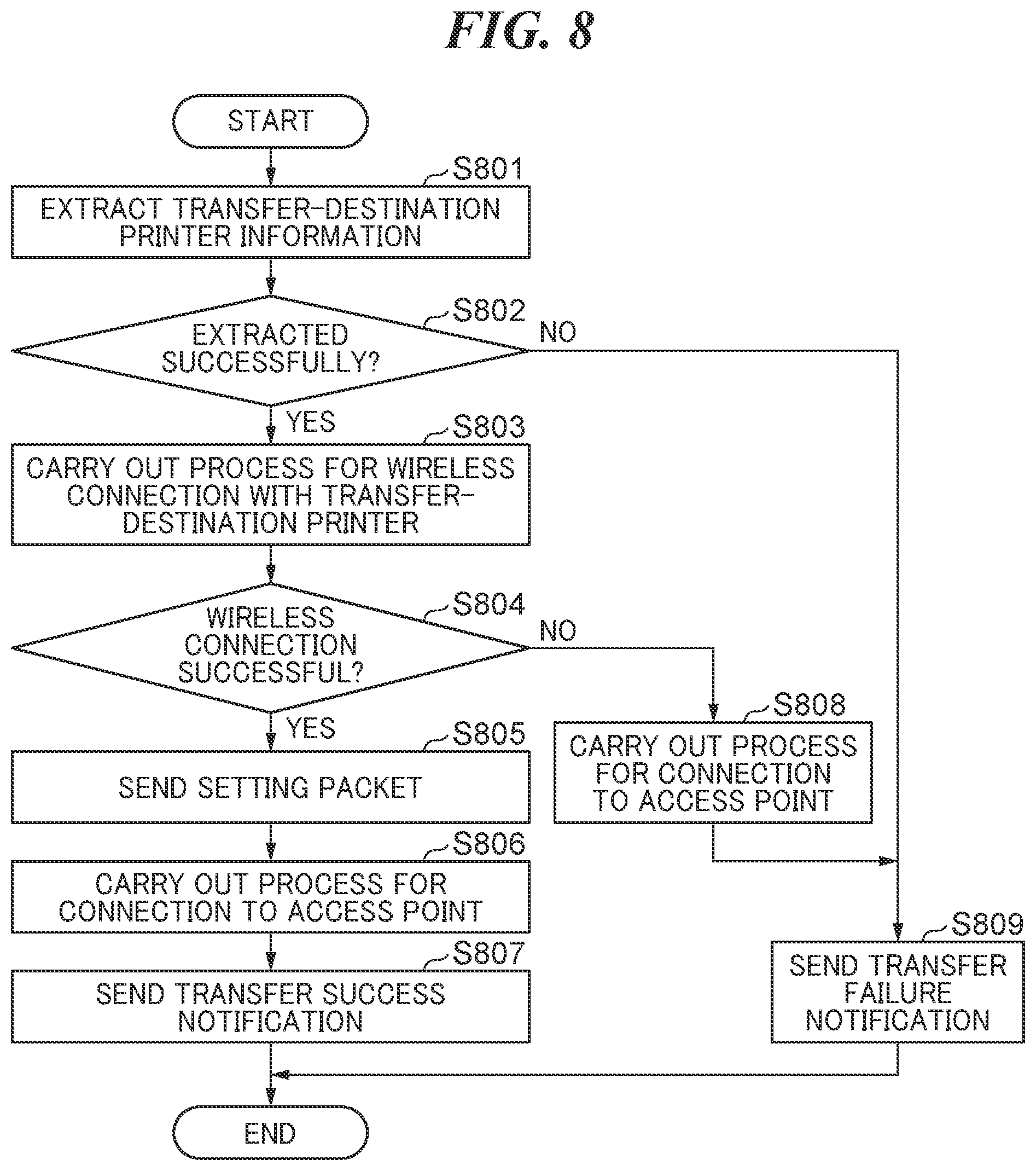 Patent US12316498 Figure 14 – Communication apparatus communicable with information processing apparatus, control method for communication apparatus, storage medium, and system