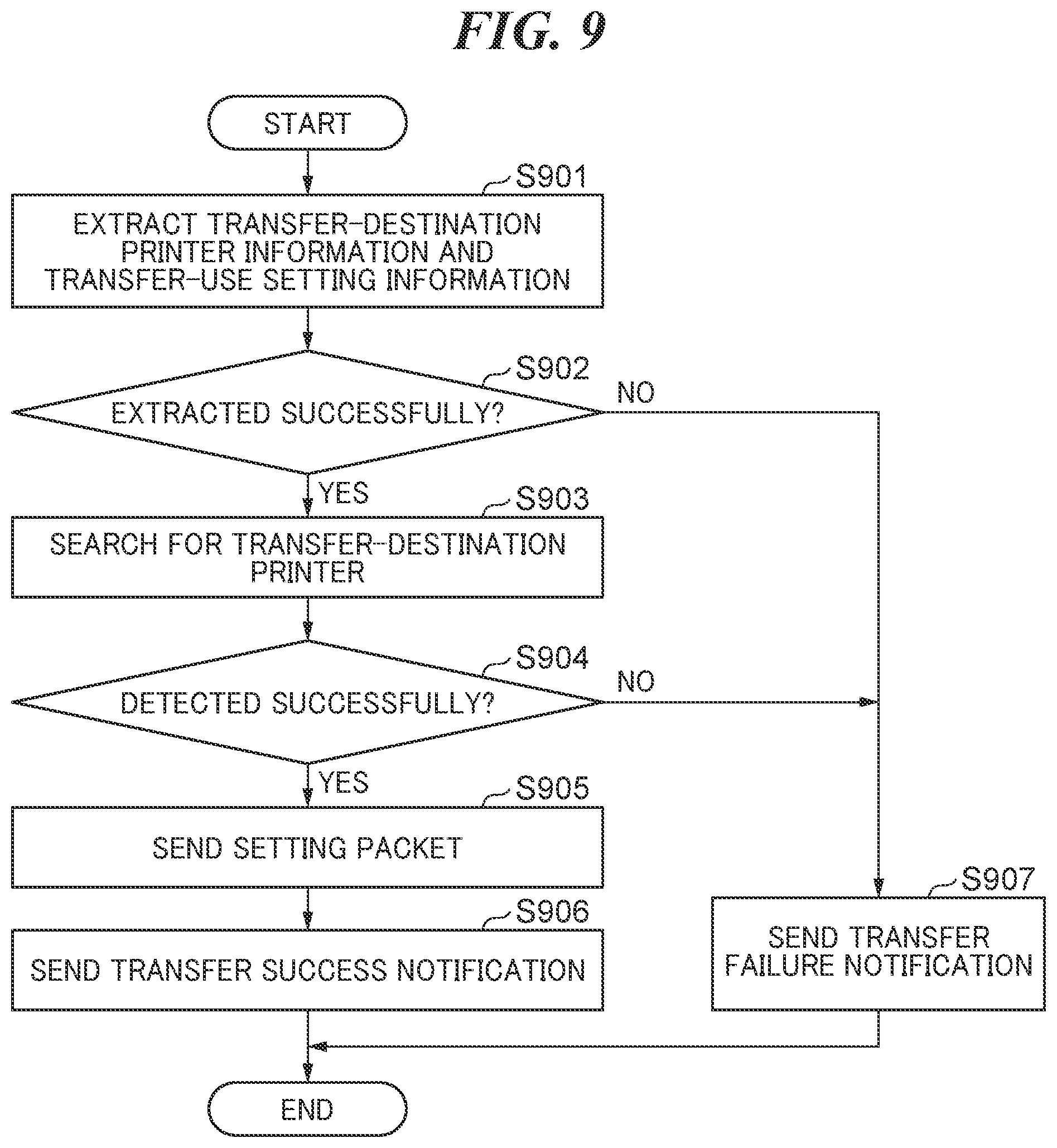 Patent US12316498 Figure 15 – Communication apparatus communicable with information processing apparatus, control method for communication apparatus, storage medium, and system