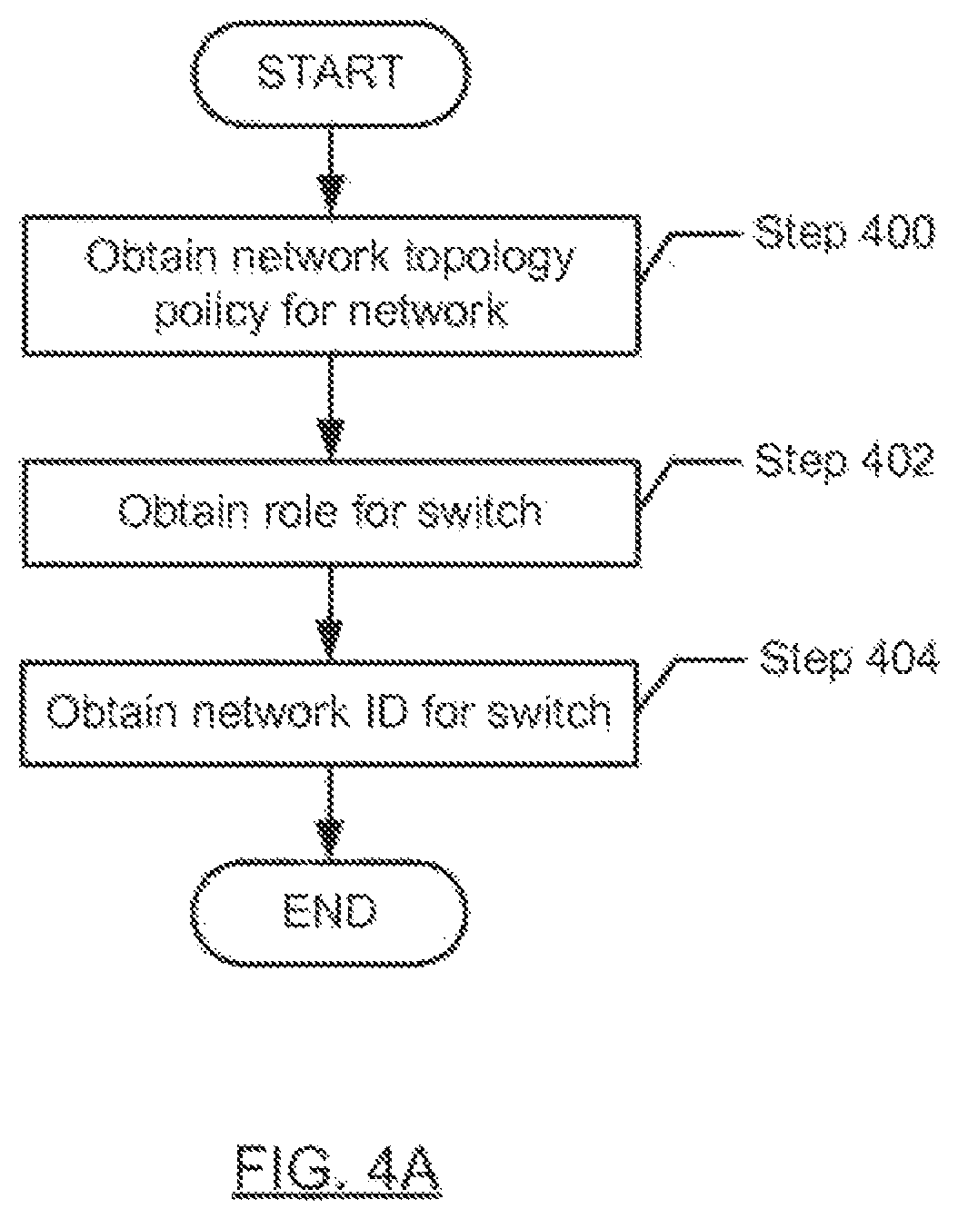 Patent US12316500 Figure 4 – Method and system for network topology enforcement