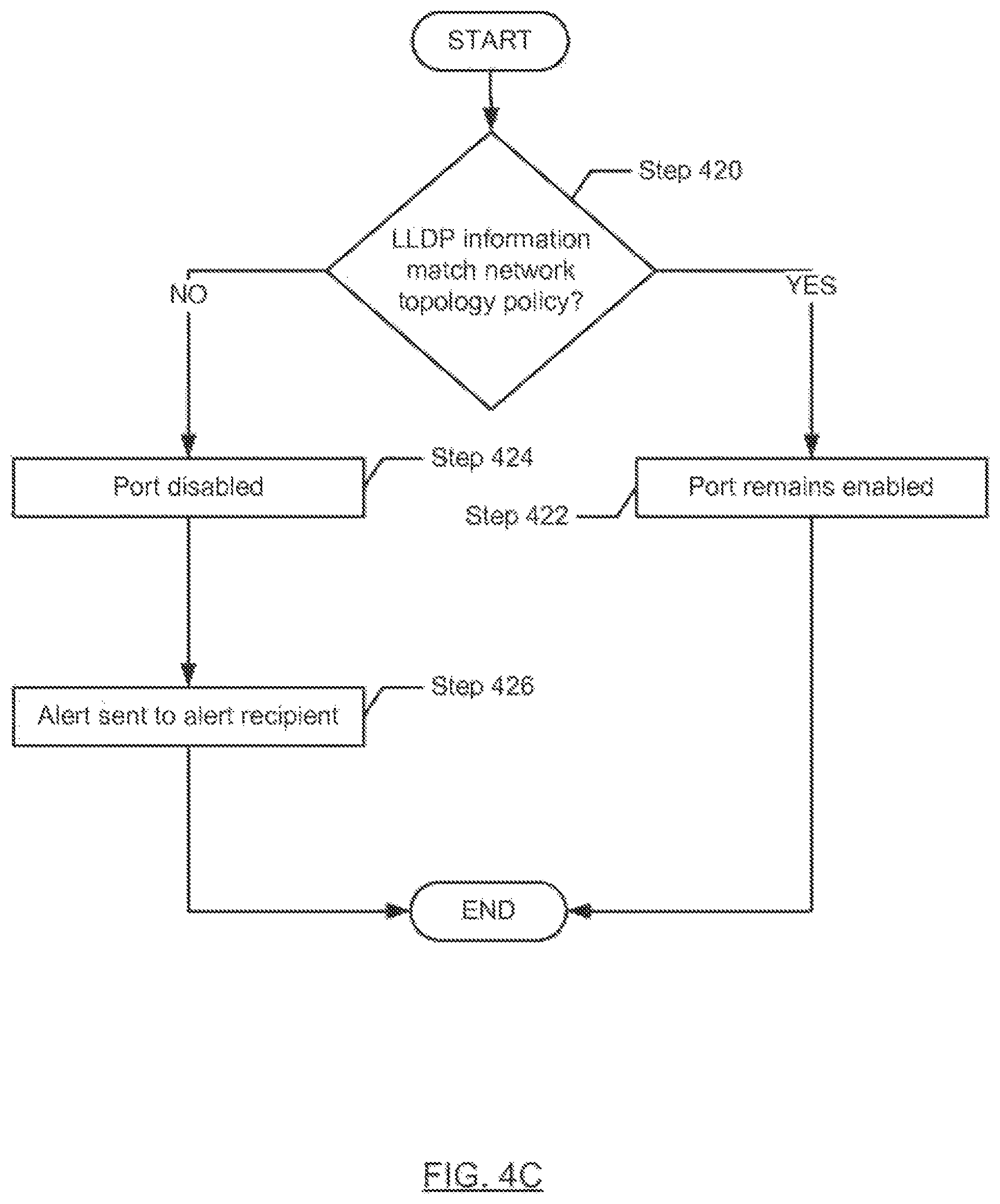 Patent US12316500 Figure 6 – Method and system for network topology enforcement
