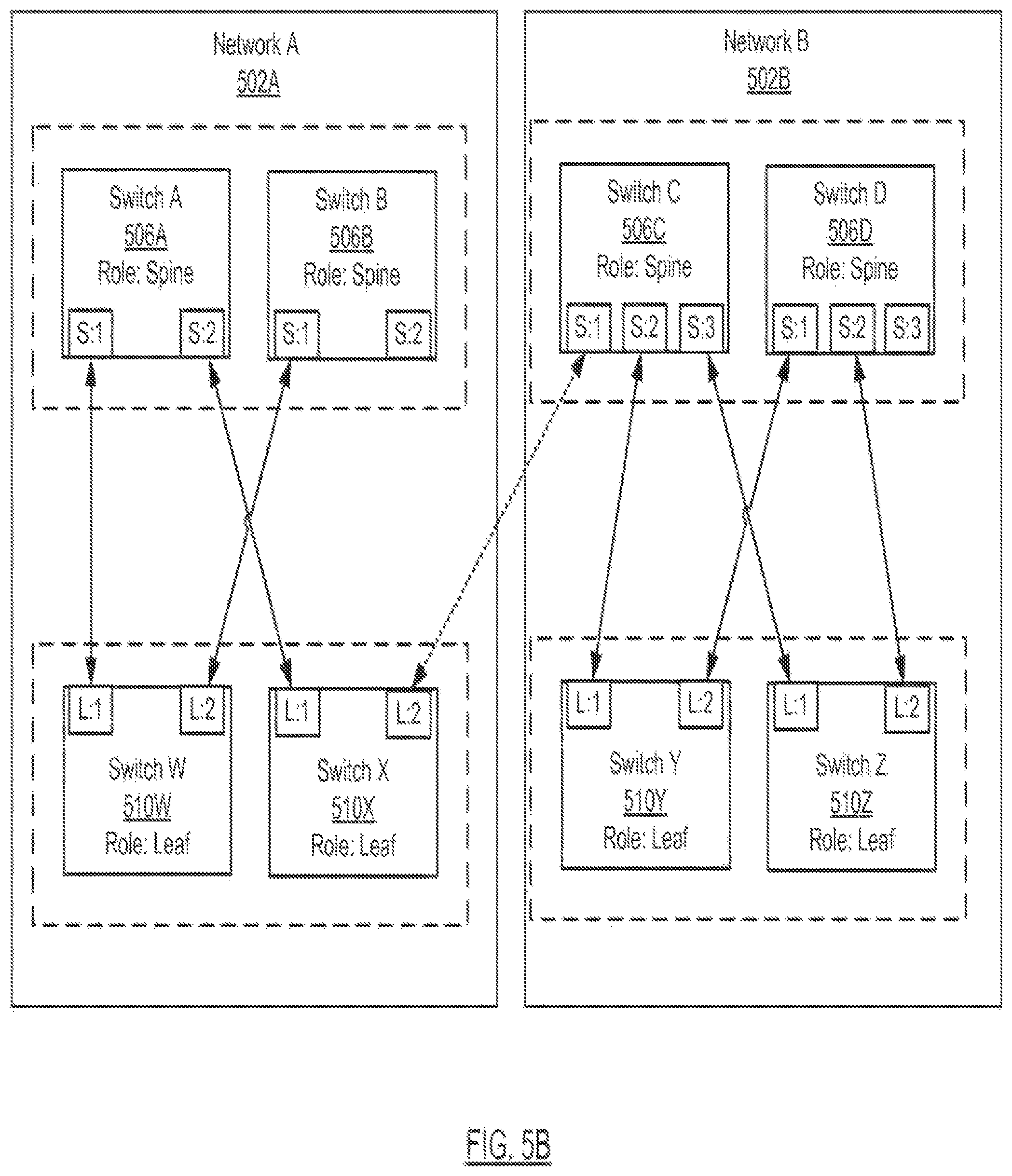Patent US12316500 Figure 8 – Method and system for network topology enforcement