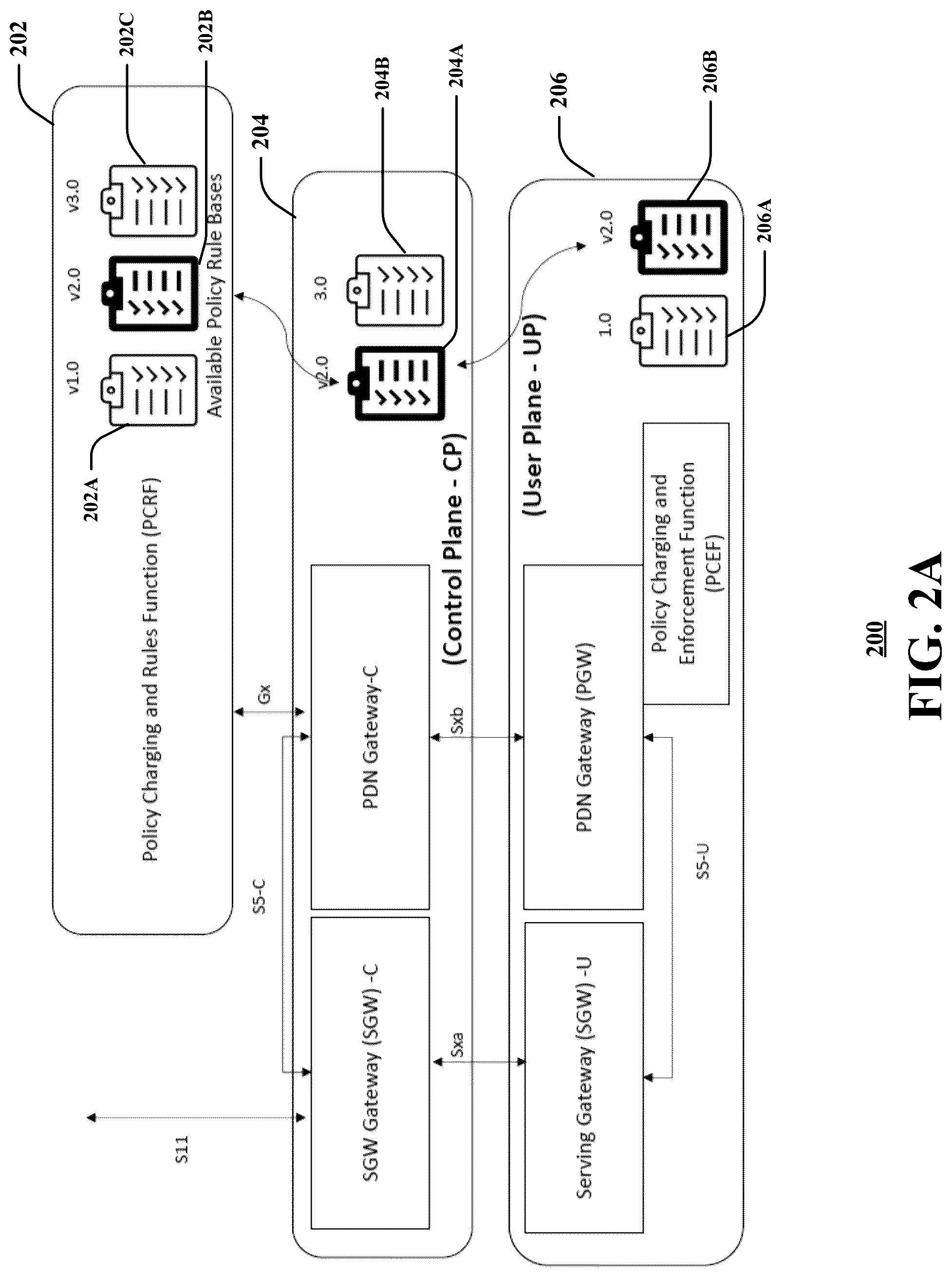 Patent US12316504 Figure 2 – Control plane user plane (CUPS) capabilities exchange