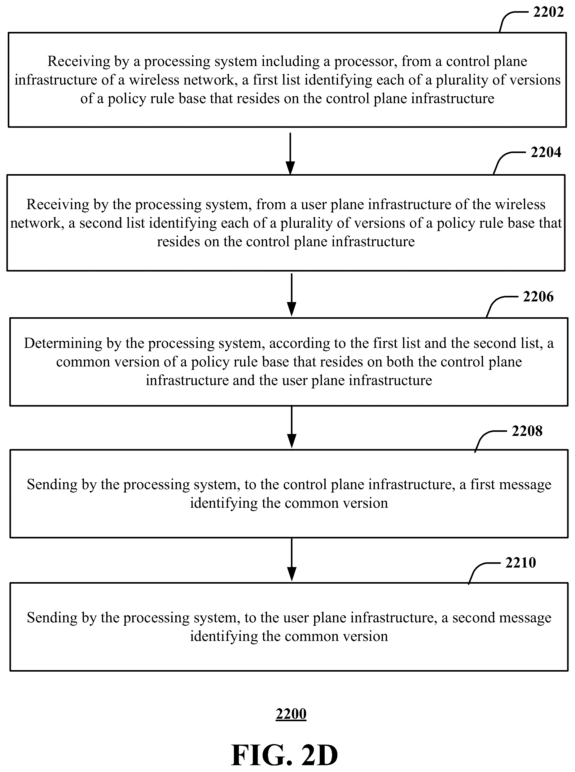 Patent US12316504 Figure 5 – Control plane user plane (CUPS) capabilities exchange