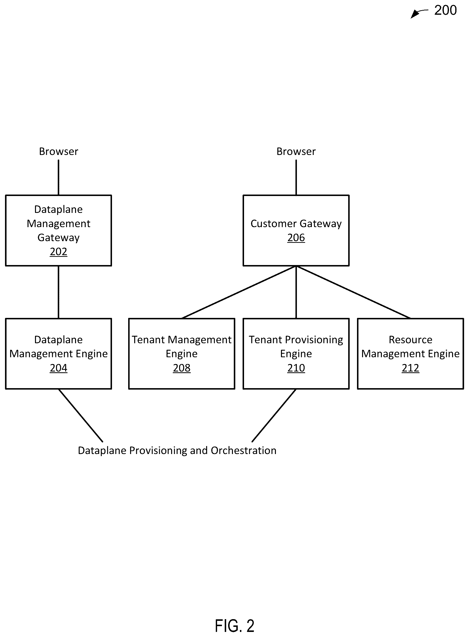 Patent US12316505 Figure 2 – Application-agnostic tenant onboarding onto a multi-tenant system